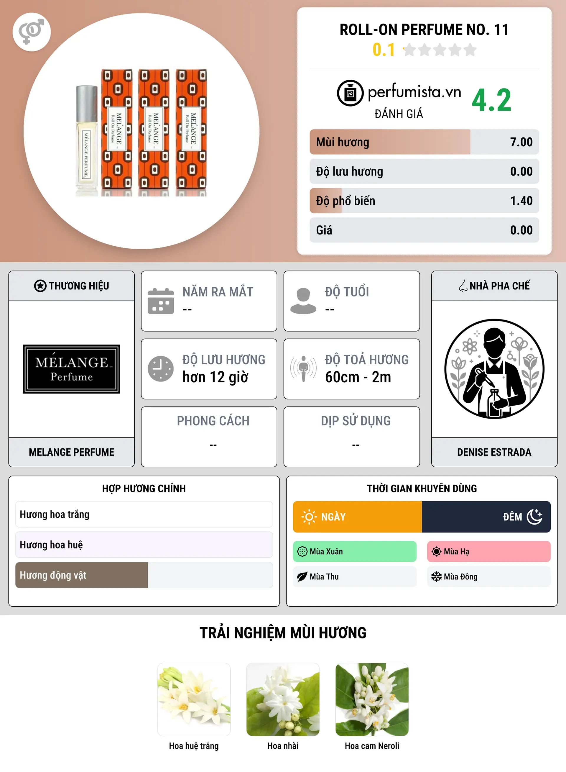 Thông tin chi tiết Roll-On Perfume No. 11