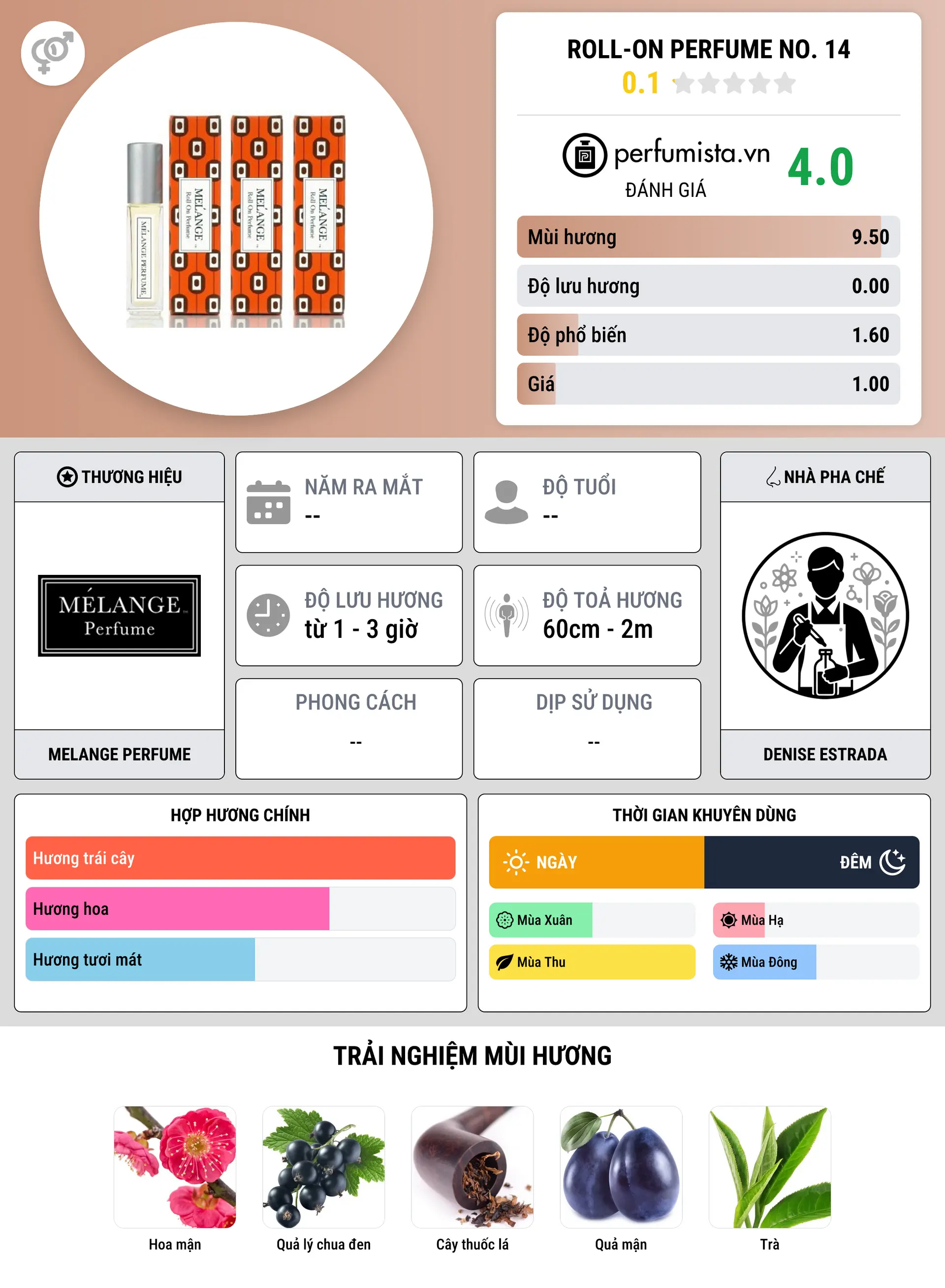 Thông tin chi tiết Roll-On Perfume No. 14