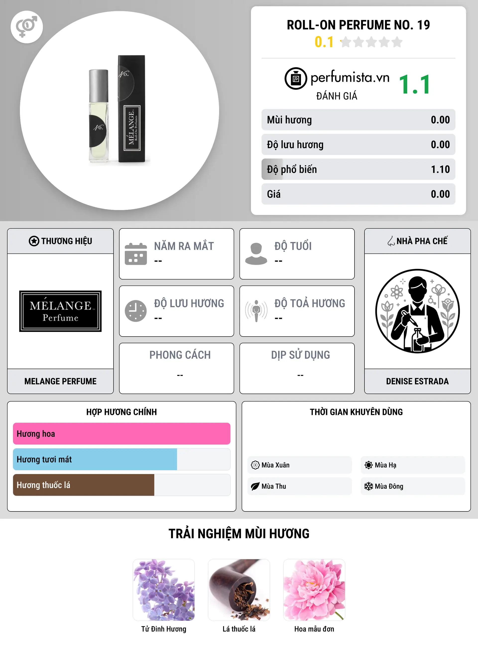 Thông tin chi tiết Roll-On Perfume No. 19