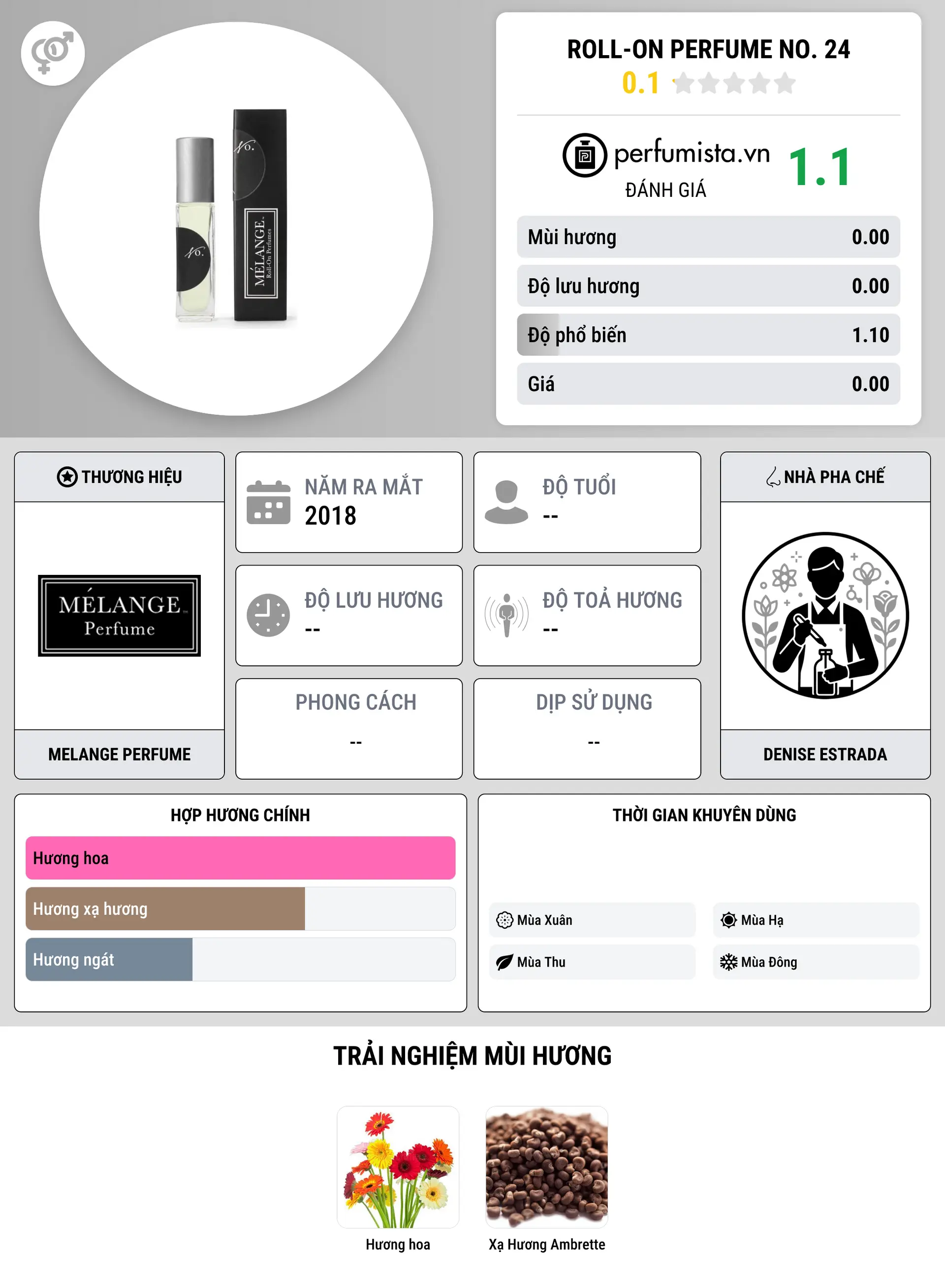 Thông tin chi tiết Roll-On Perfume No. 24