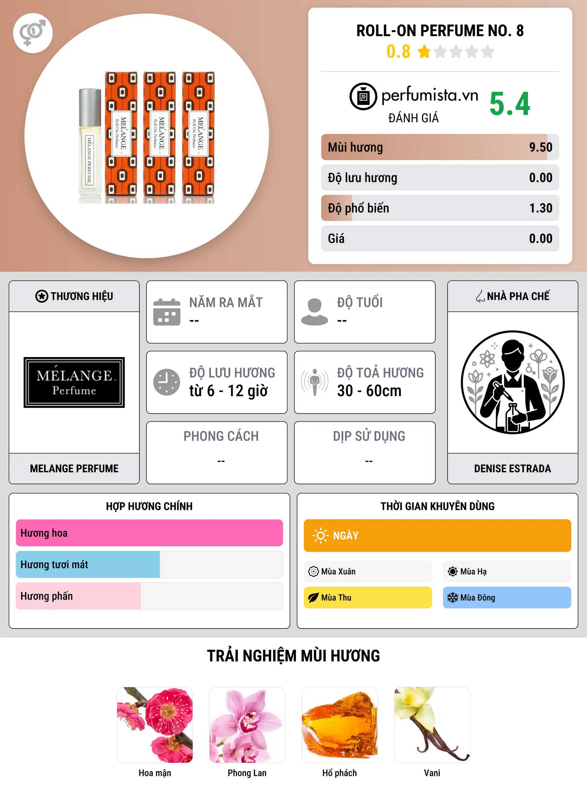 Thông tin chi tiết Roll-On Perfume No. 8