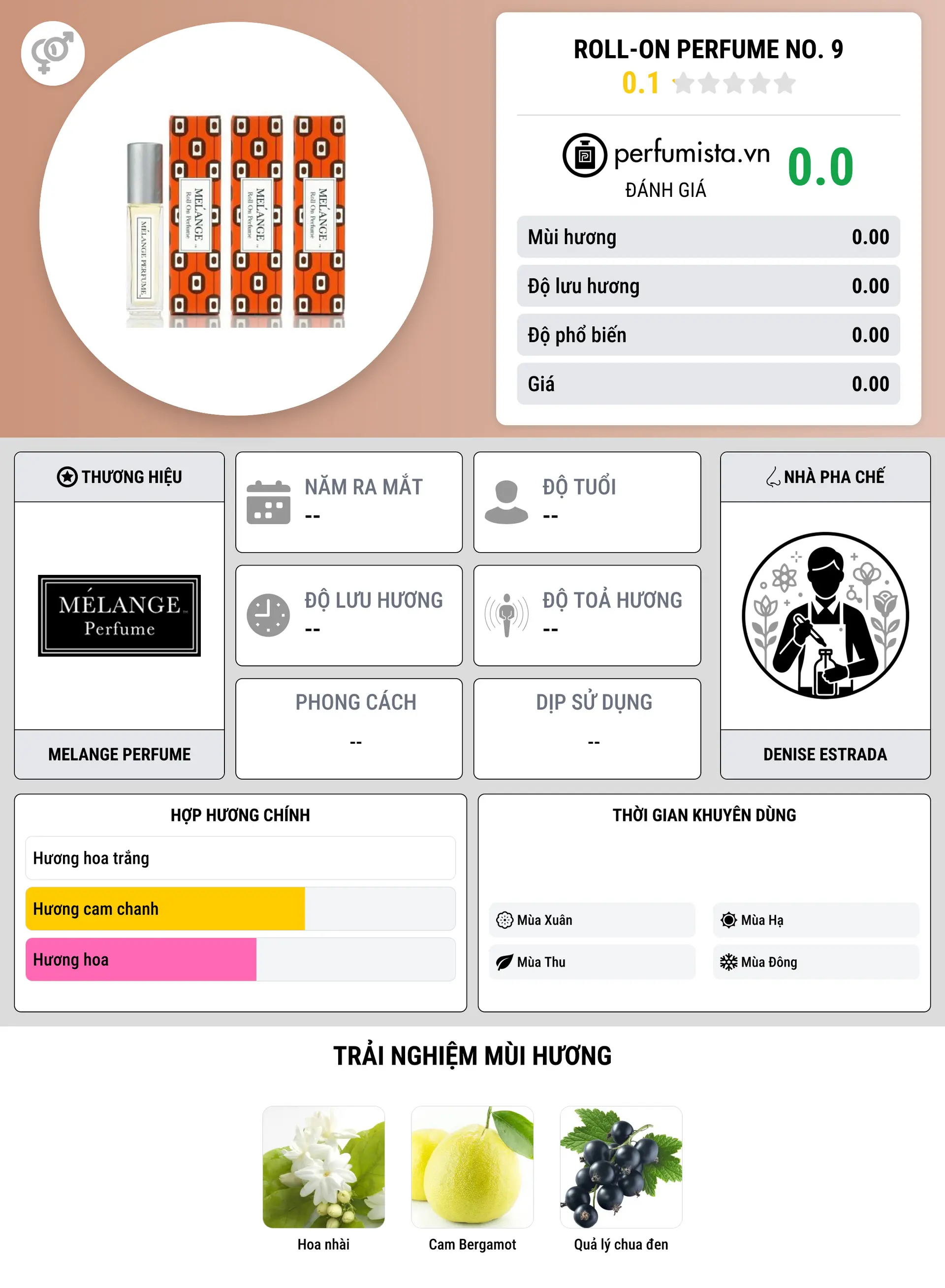Thông tin chi tiết Roll-On Perfume No. 9
