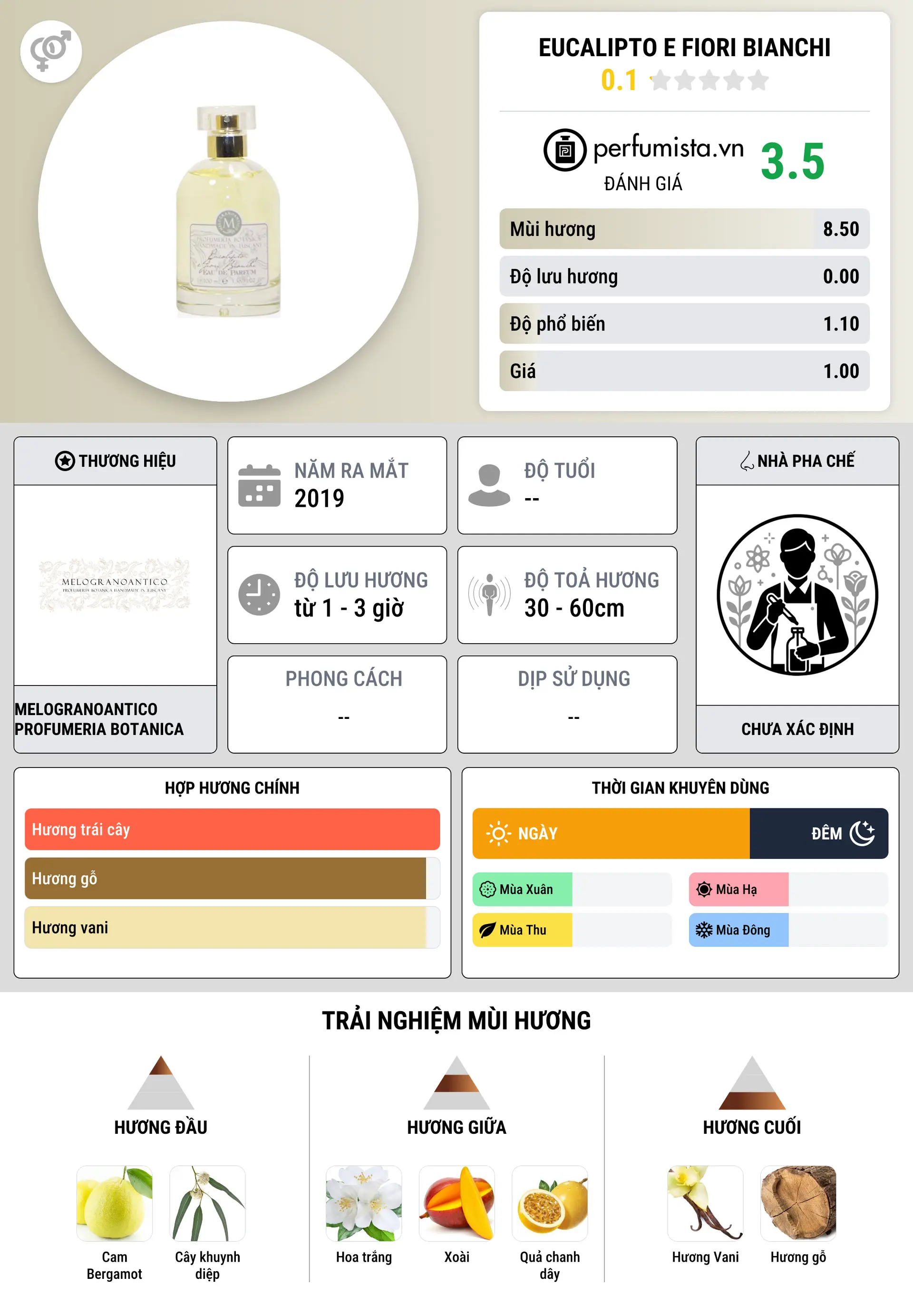 Thông tin chi tiết Eucalipto e Fiori Bianchi