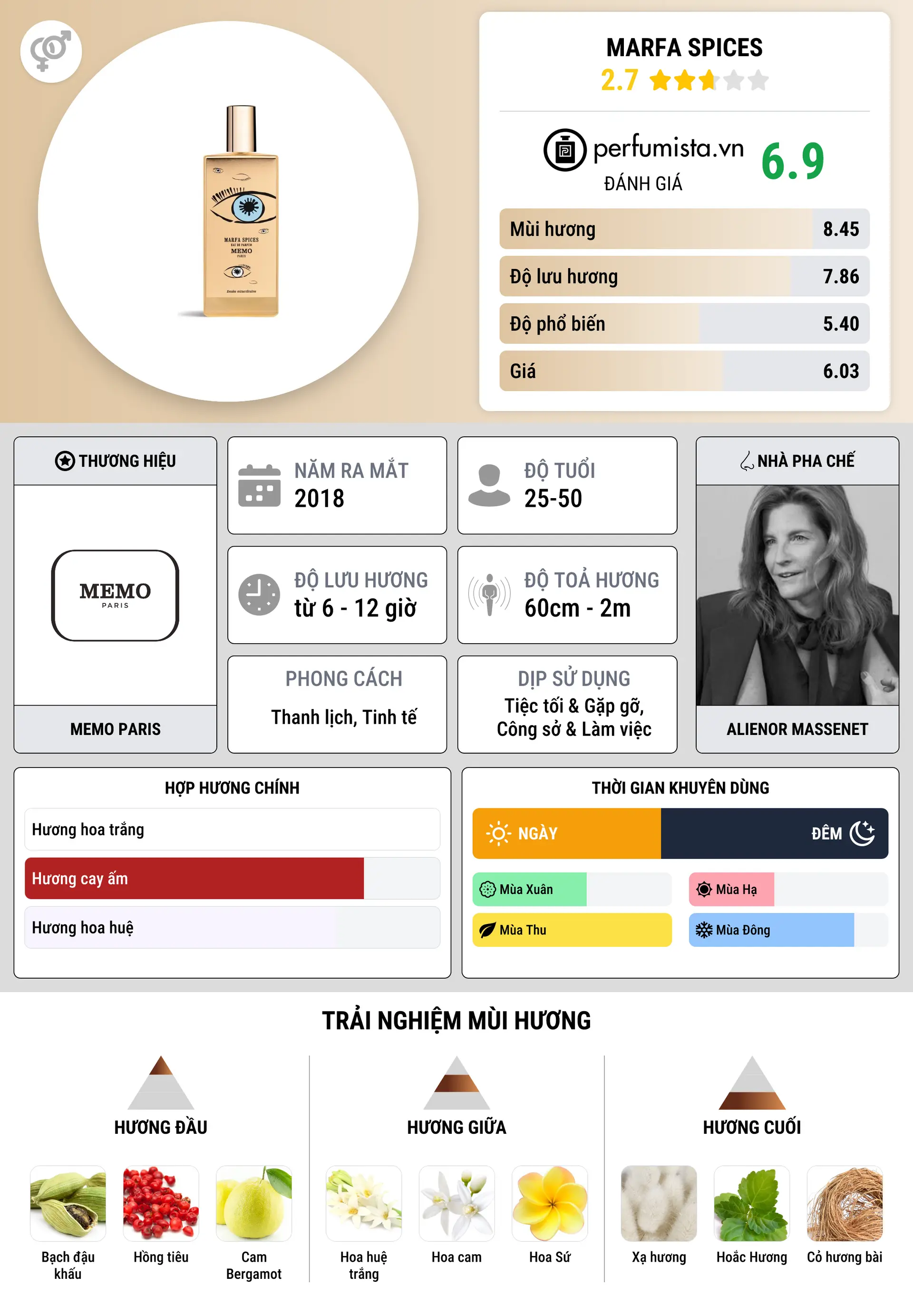 Thông tin chi tiết Marfa Spices