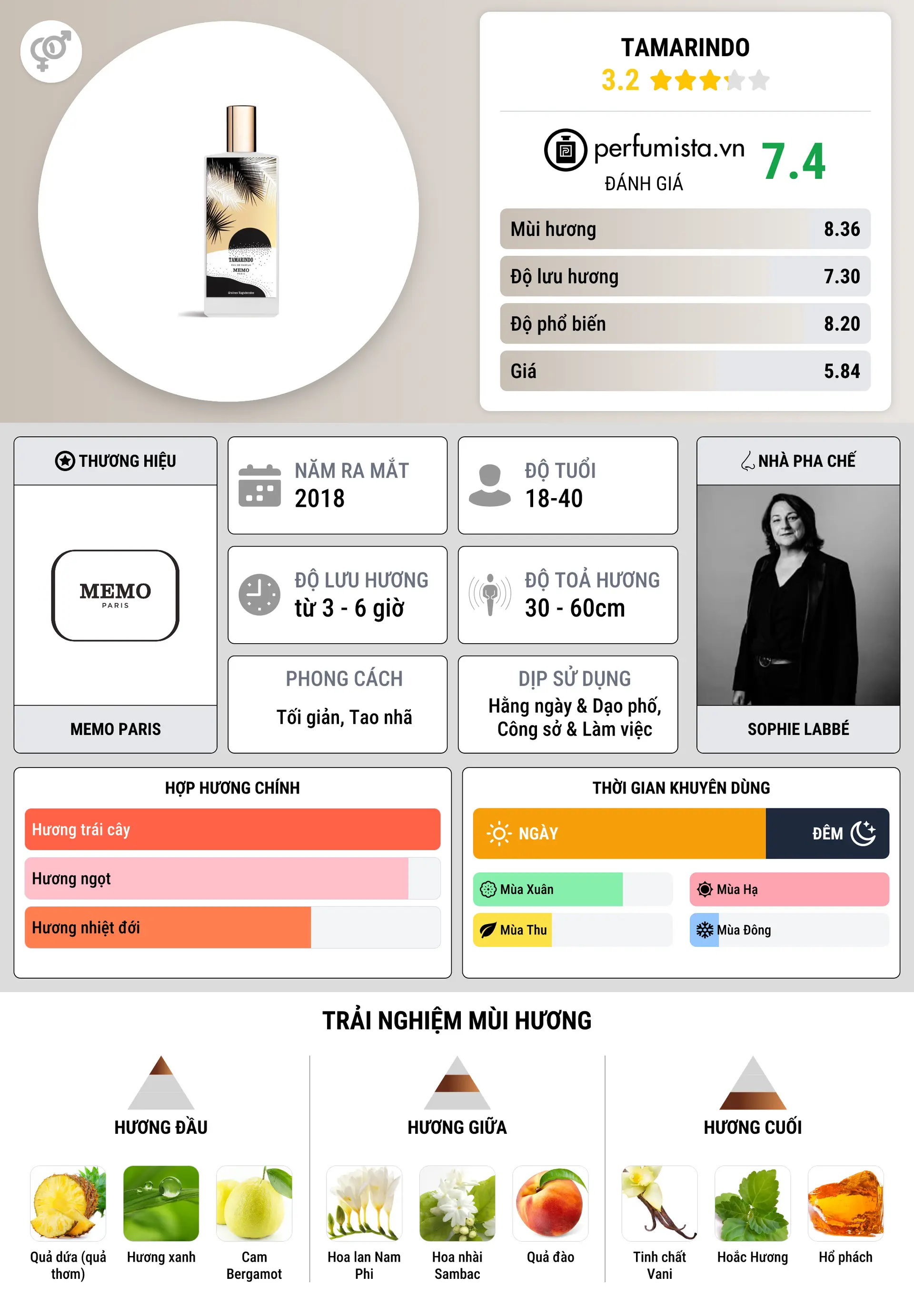 Thông tin chi tiết Tamarindo