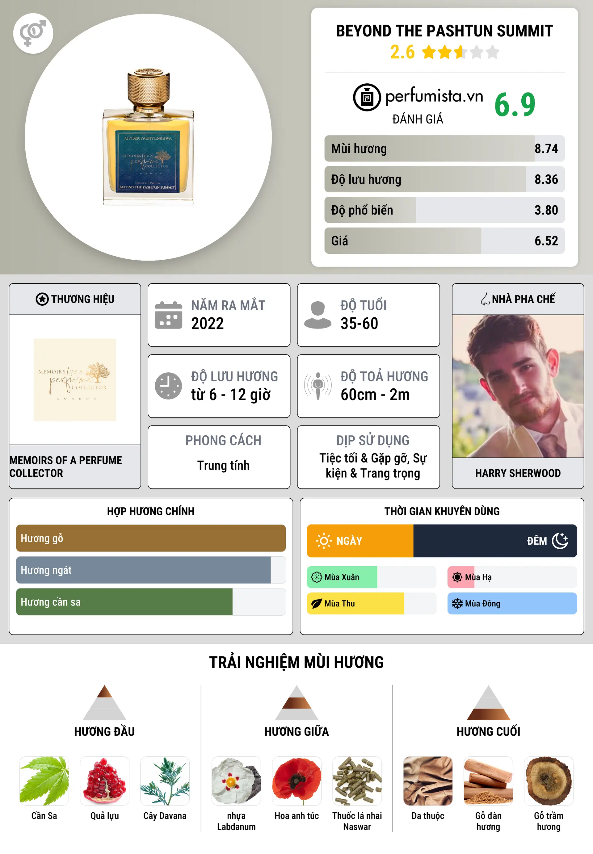 Thông tin chi tiết Beyond The Pashtun Summit