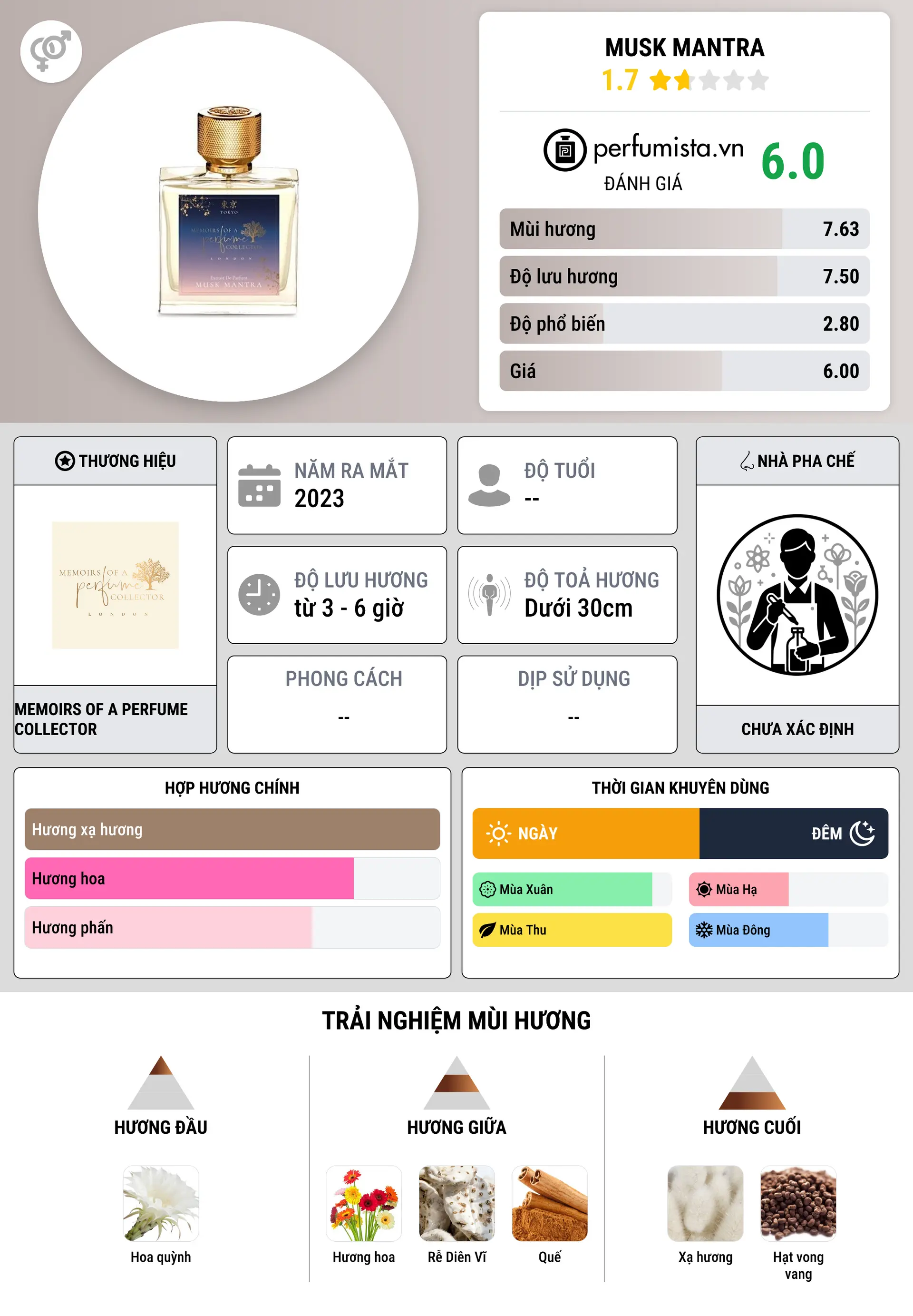 Thông tin chi tiết Musk Mantra