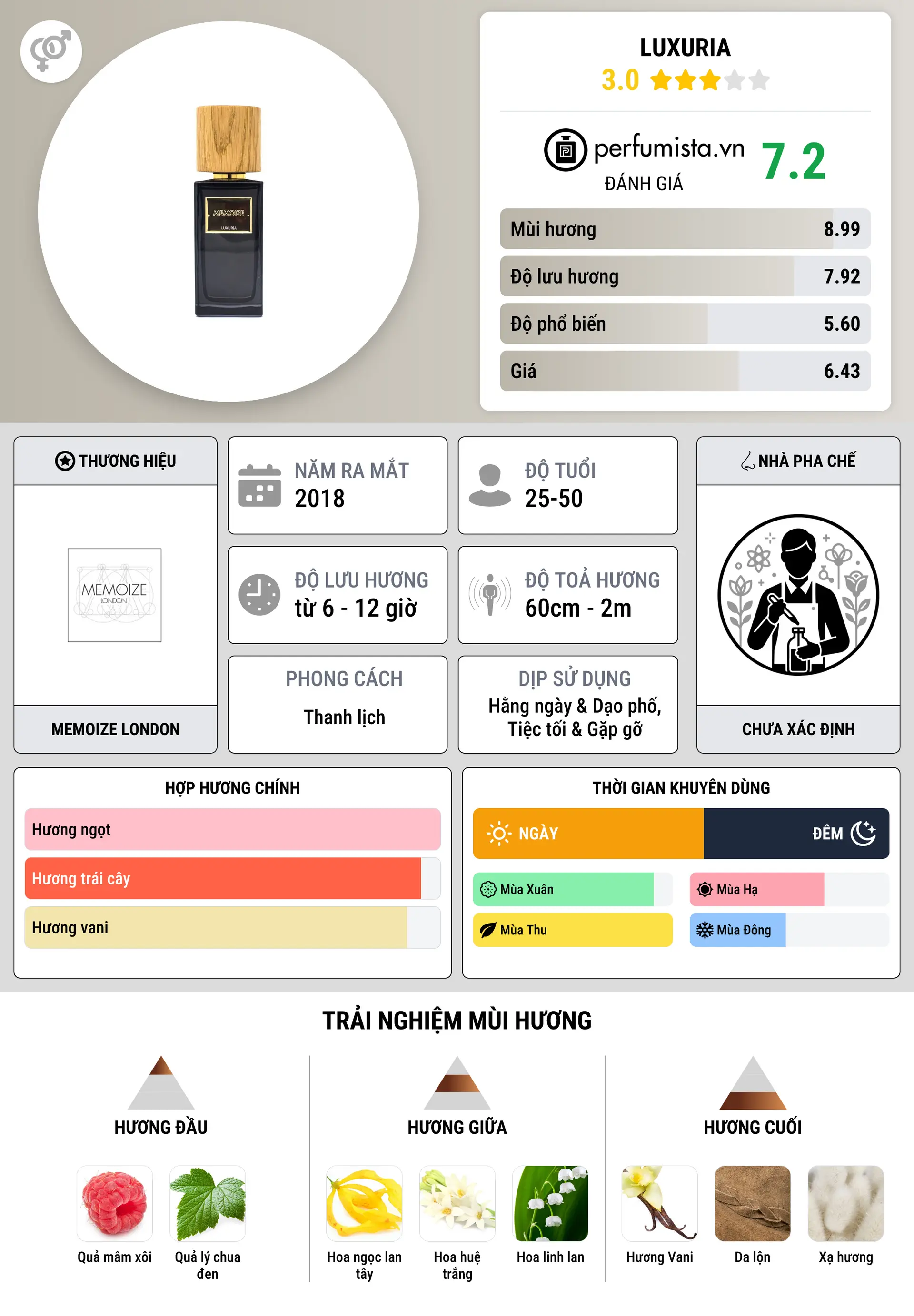 Thông tin chi tiết Luxuria