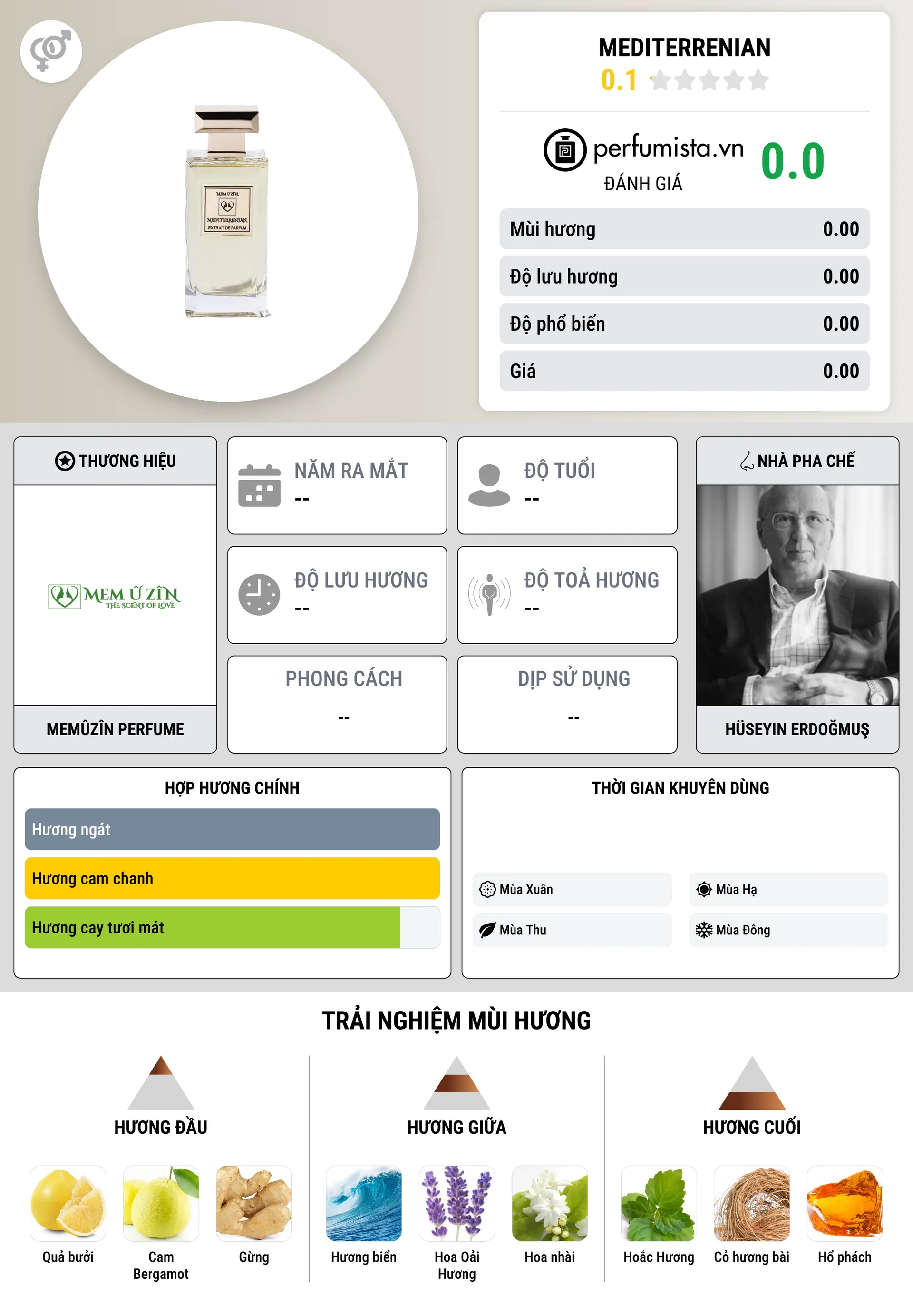 Thông tin chi tiết Mediterrenian