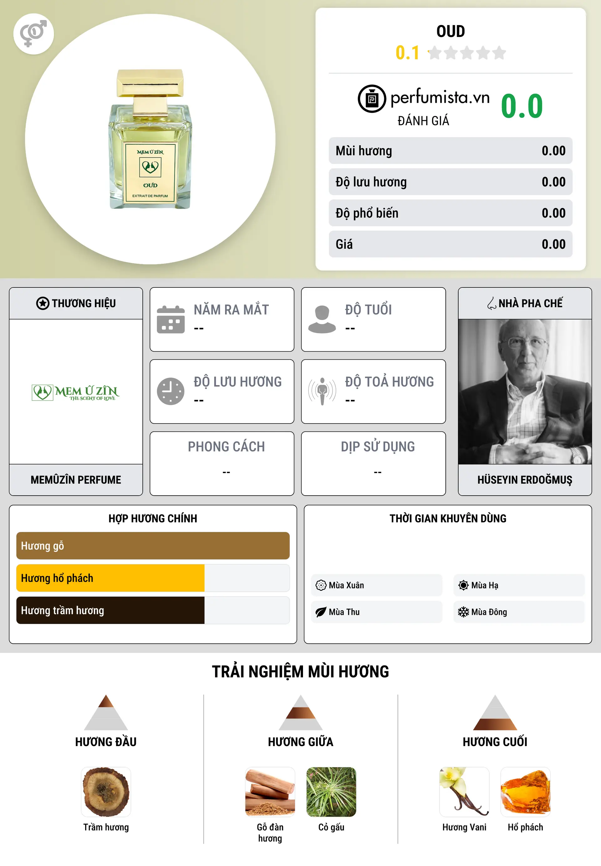 Thông tin chi tiết Oud