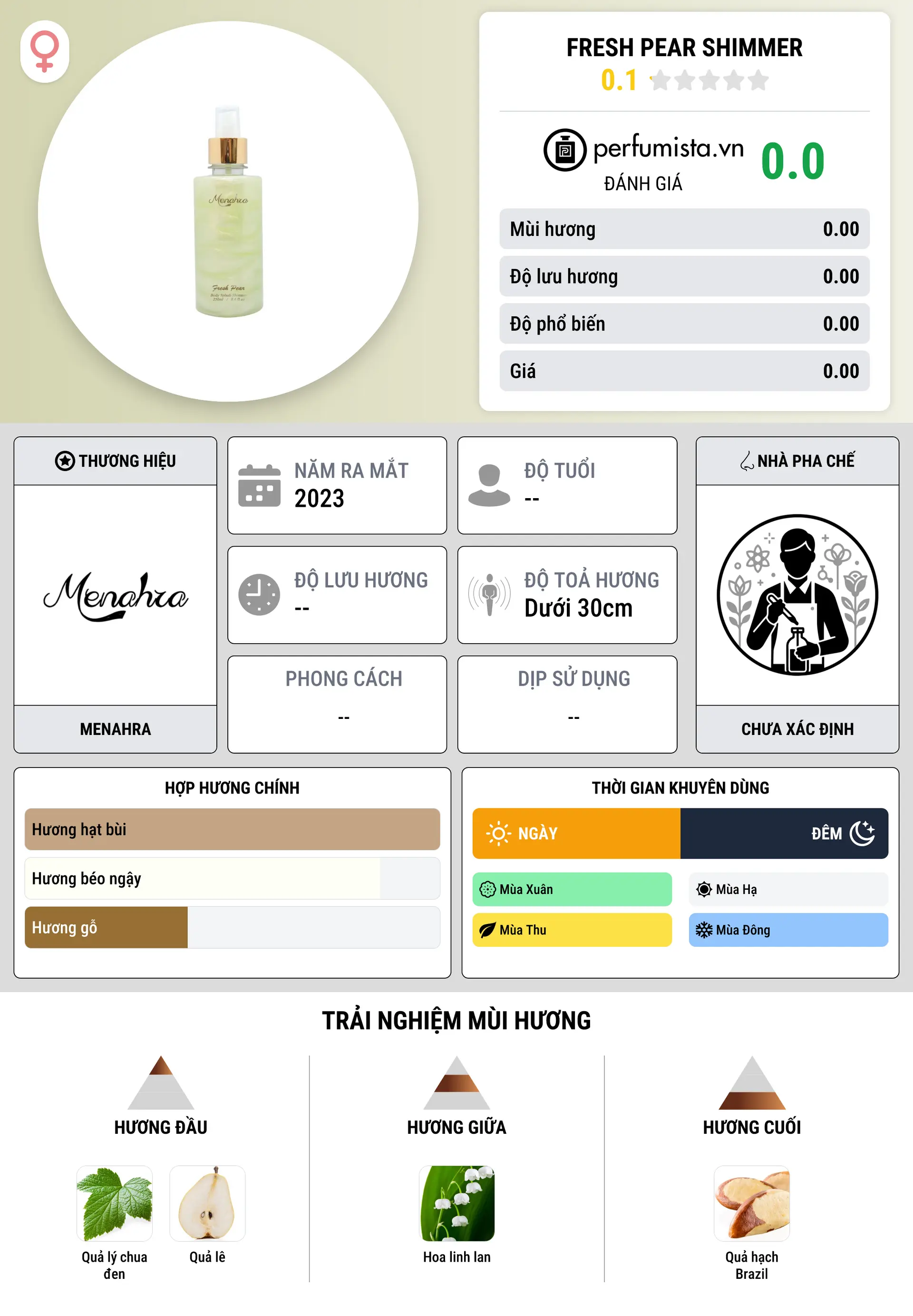 Thông tin chi tiết Fresh Pear Shimmer