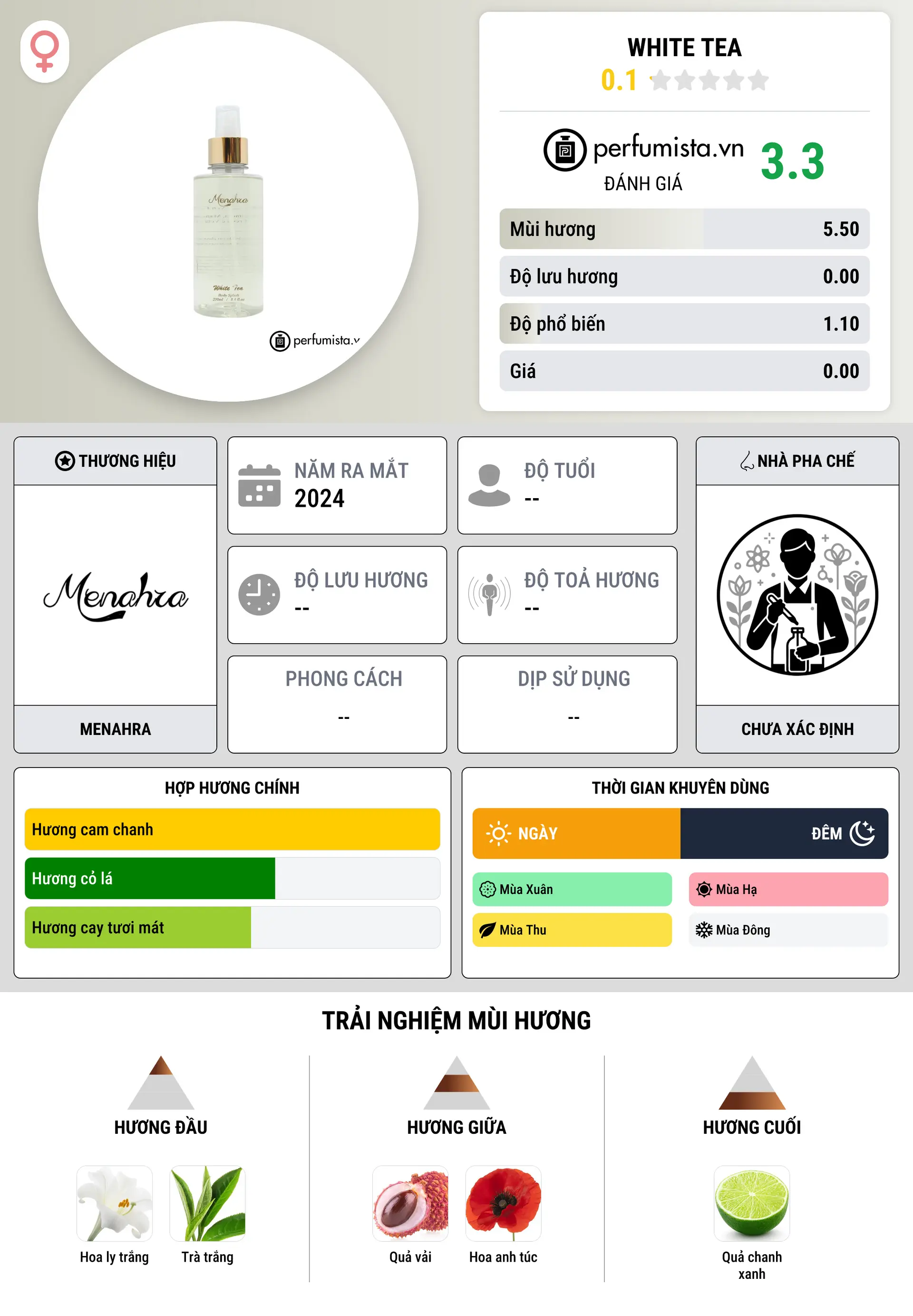 Thông tin chi tiết White Tea