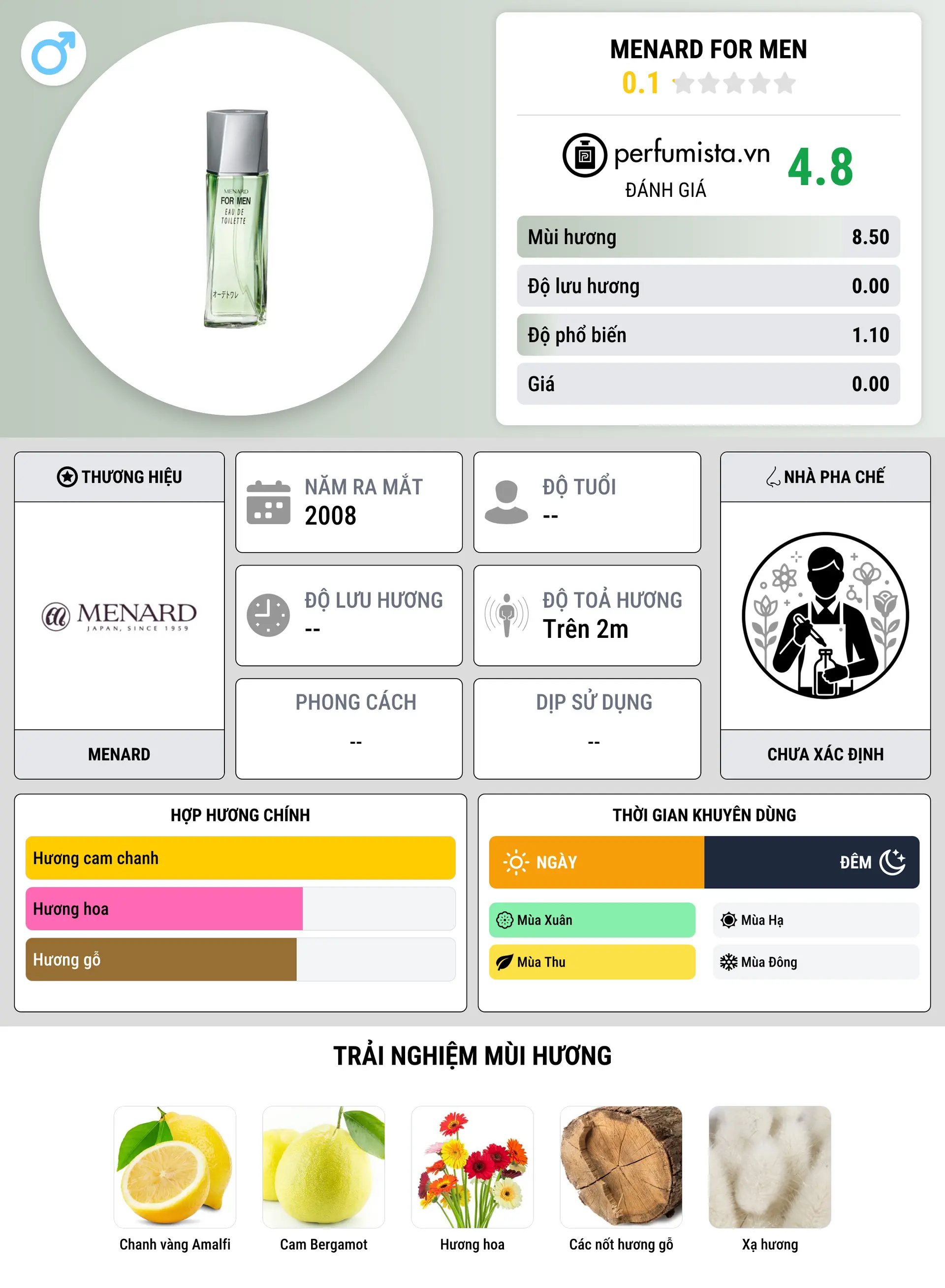 Thông tin chi tiết Menard for Men