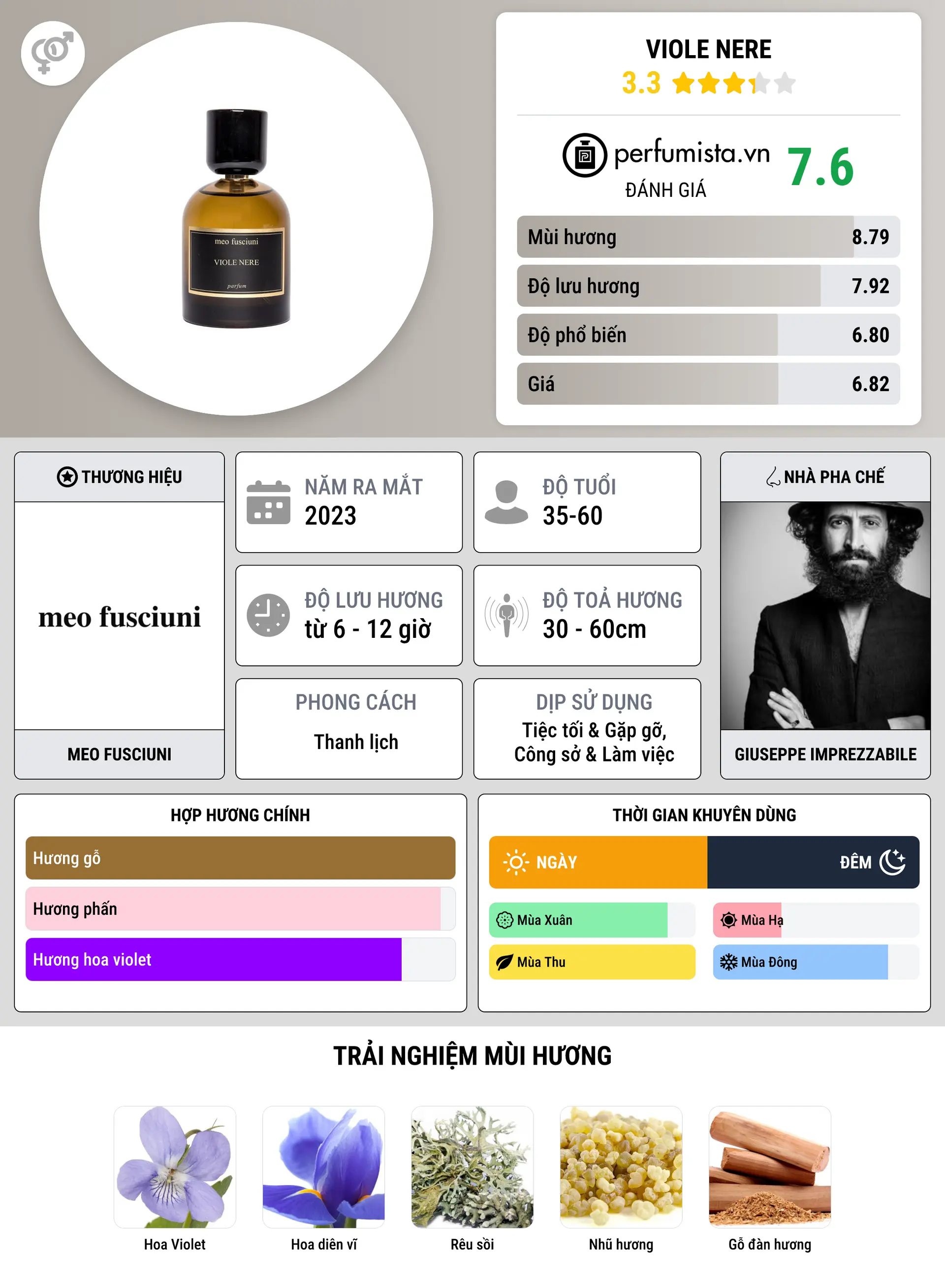 Thông tin chi tiết Viole Nere