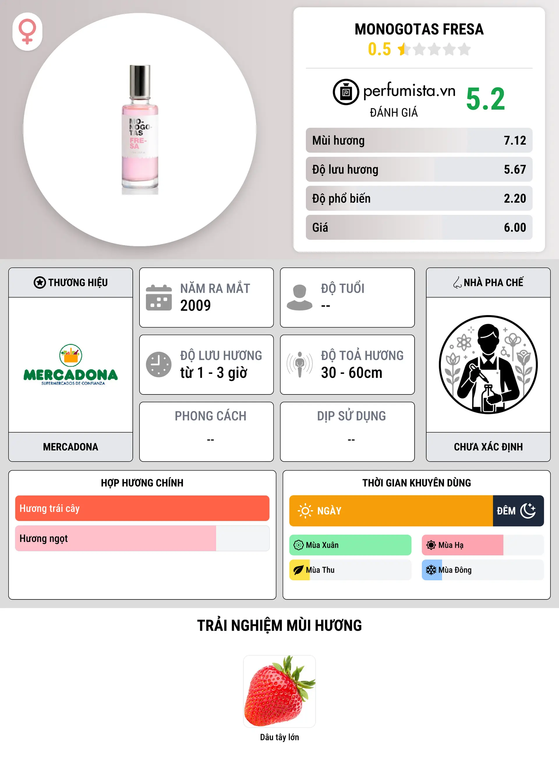 Thông tin chi tiết Monogotas Fresa