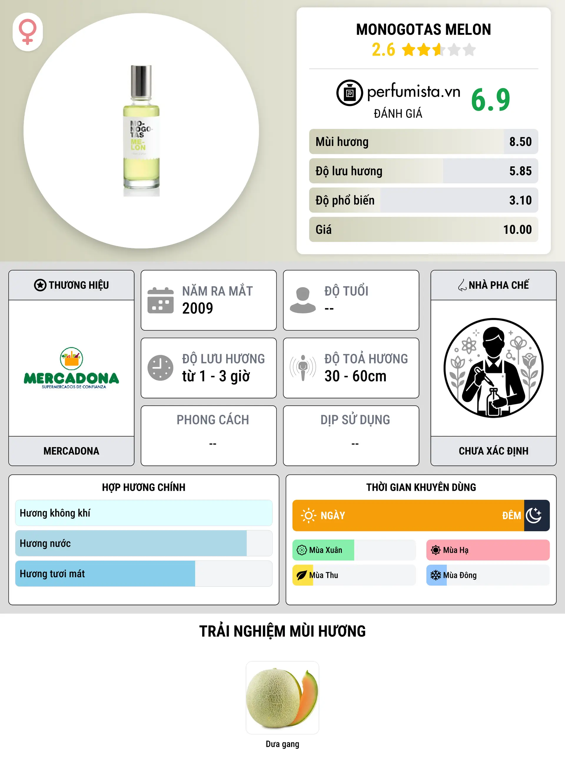 Thông tin chi tiết Monogotas Melon
