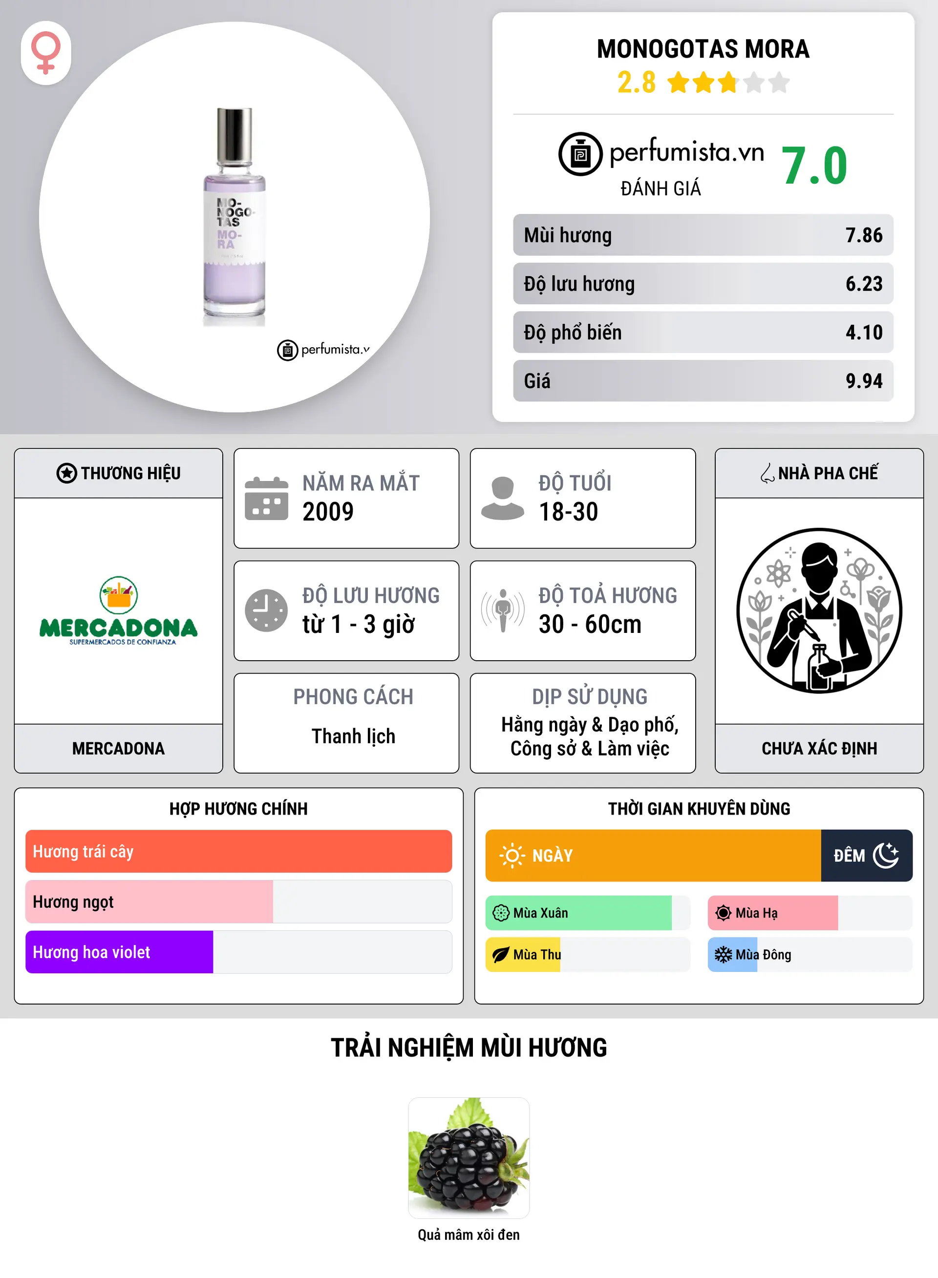 Thông tin chi tiết Monogotas Mora