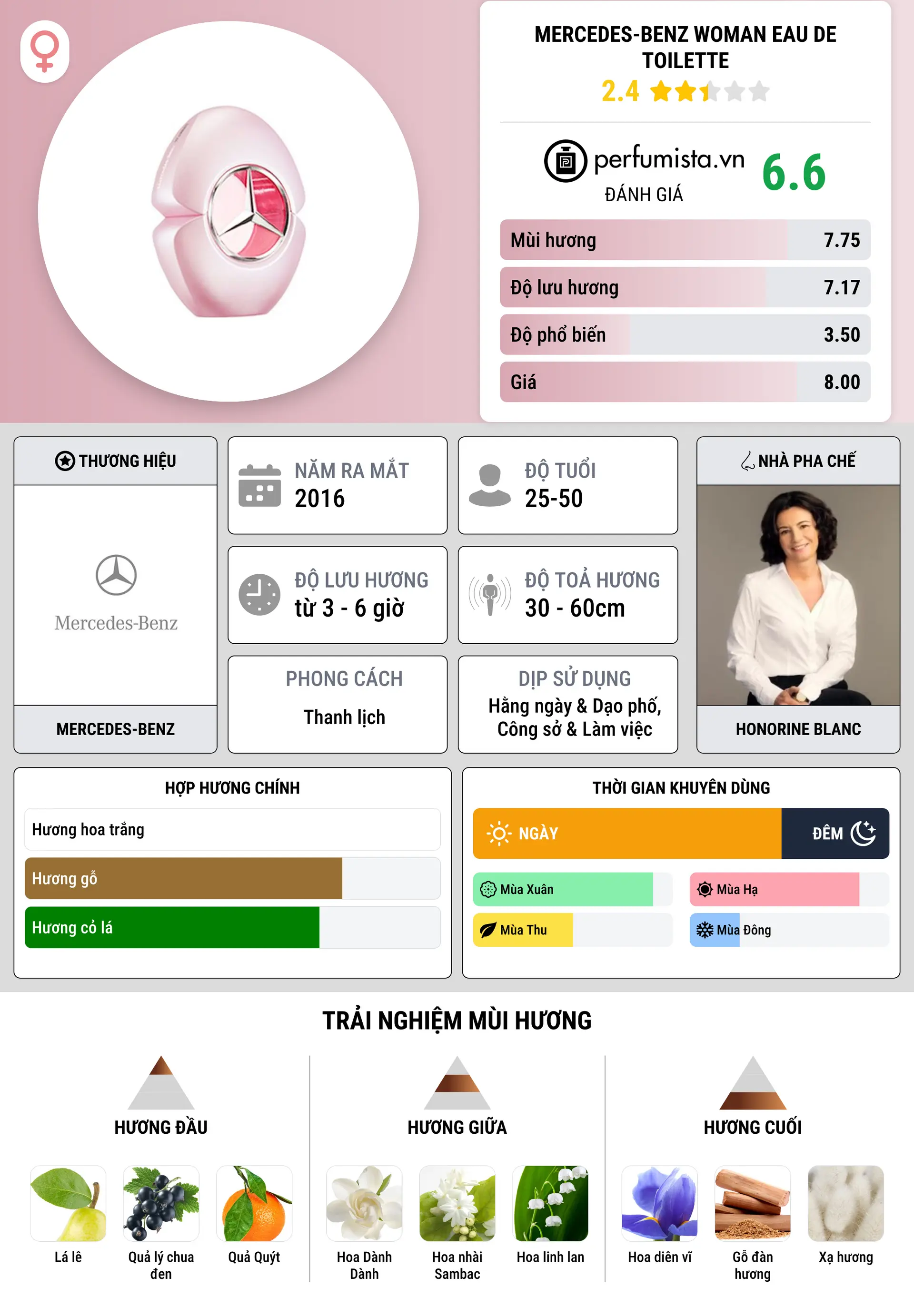 Thông tin chi tiết Mercedes-Benz Woman Eau de Toilette