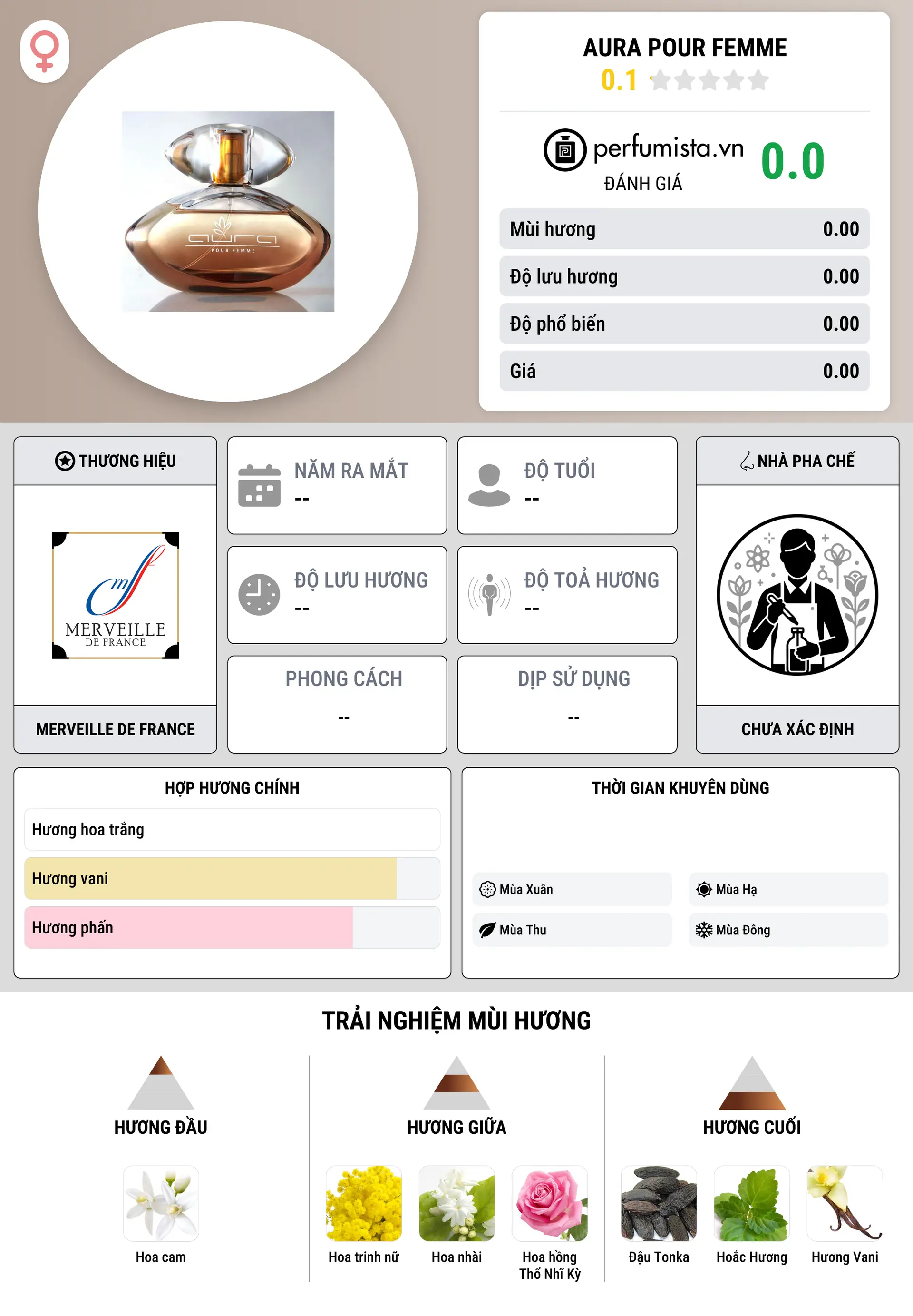 Thông tin chi tiết Aura Pour Femme