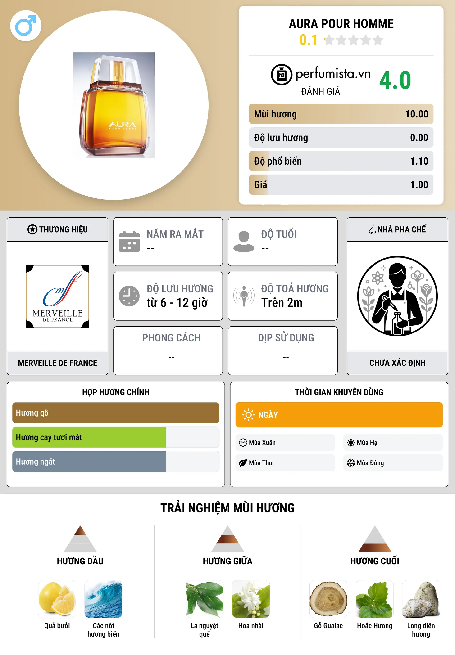 Thông tin chi tiết Aura Pour Homme