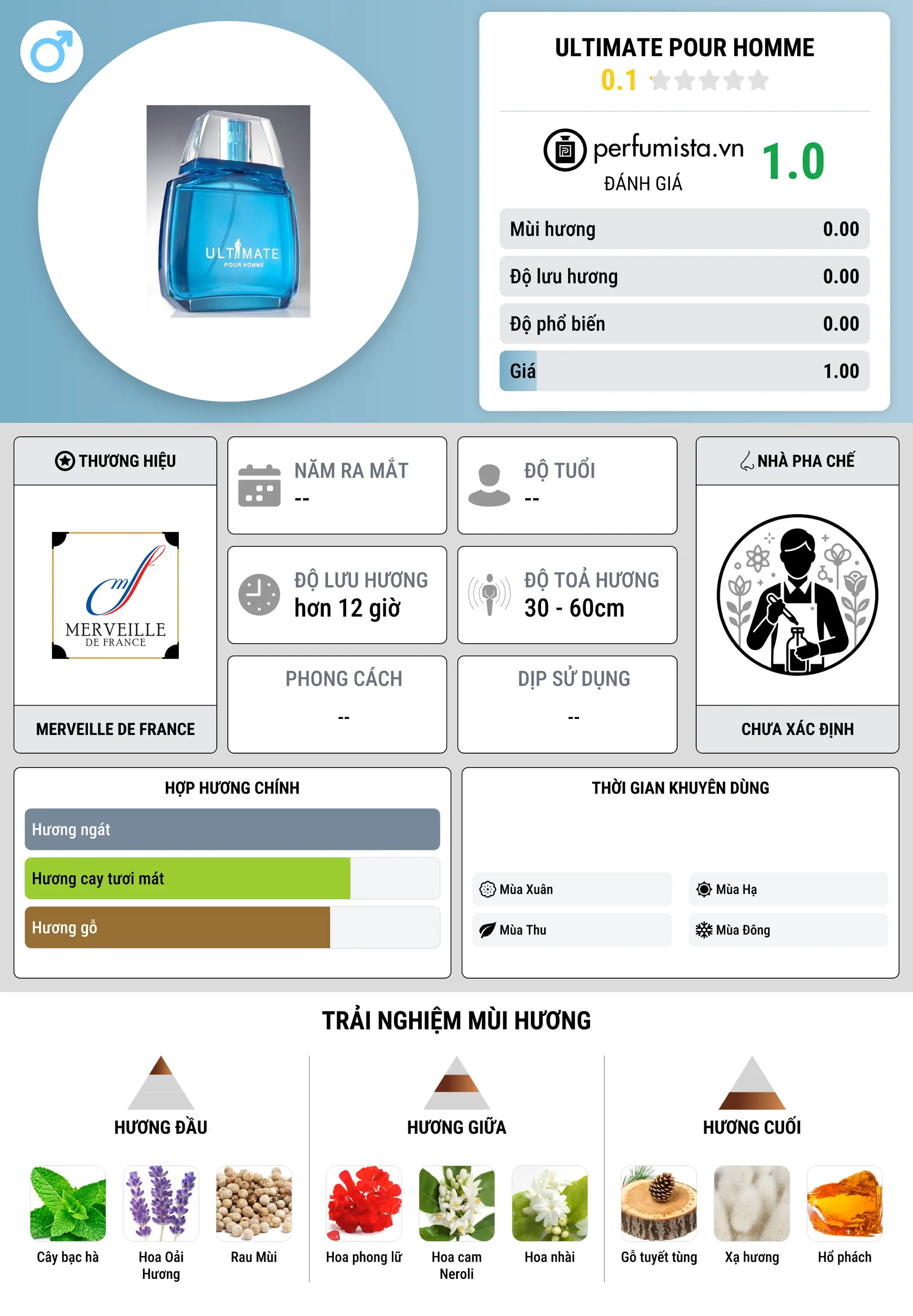 Thông tin chi tiết Ultimate Pour Homme