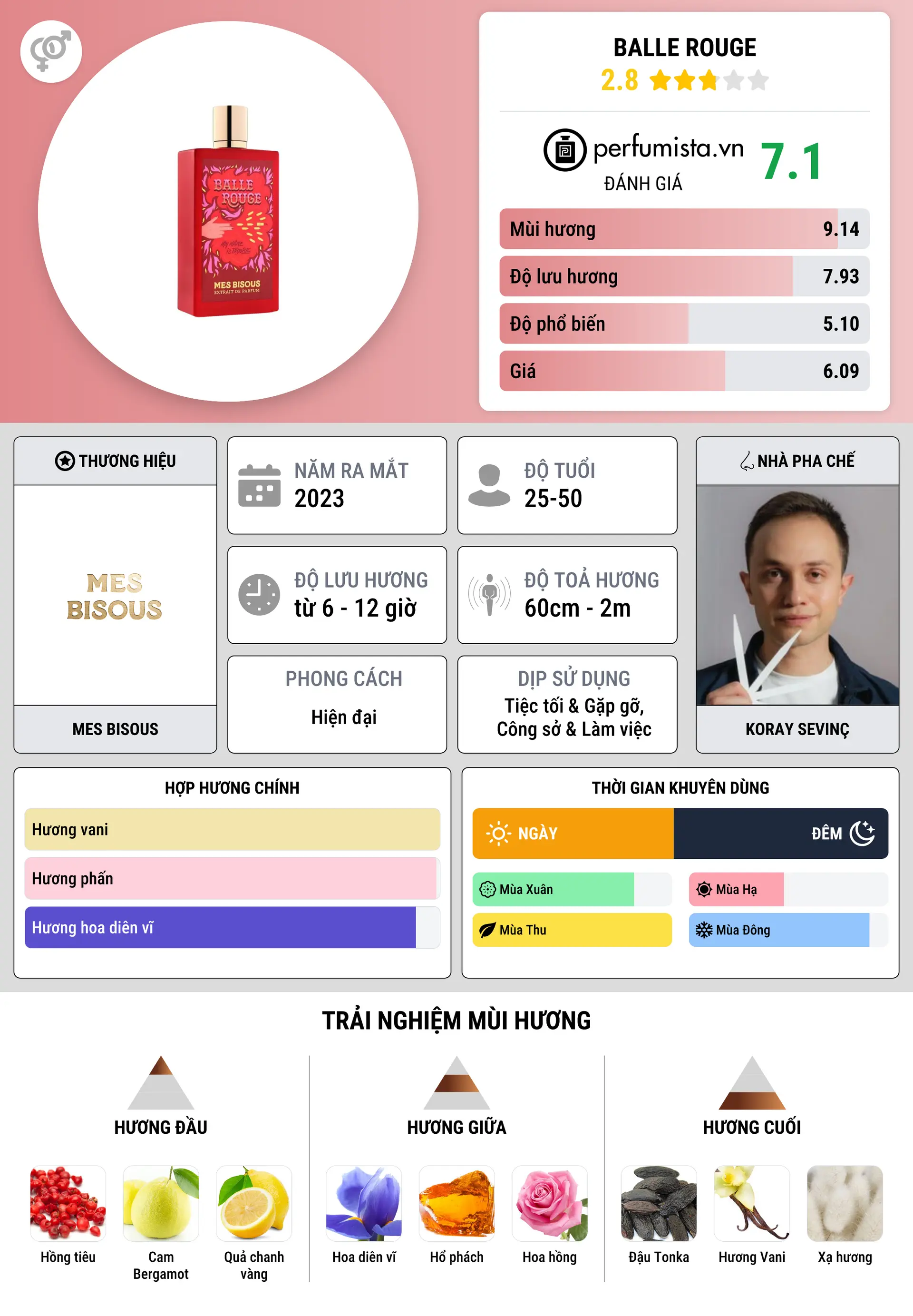 Thông tin chi tiết Balle Rouge