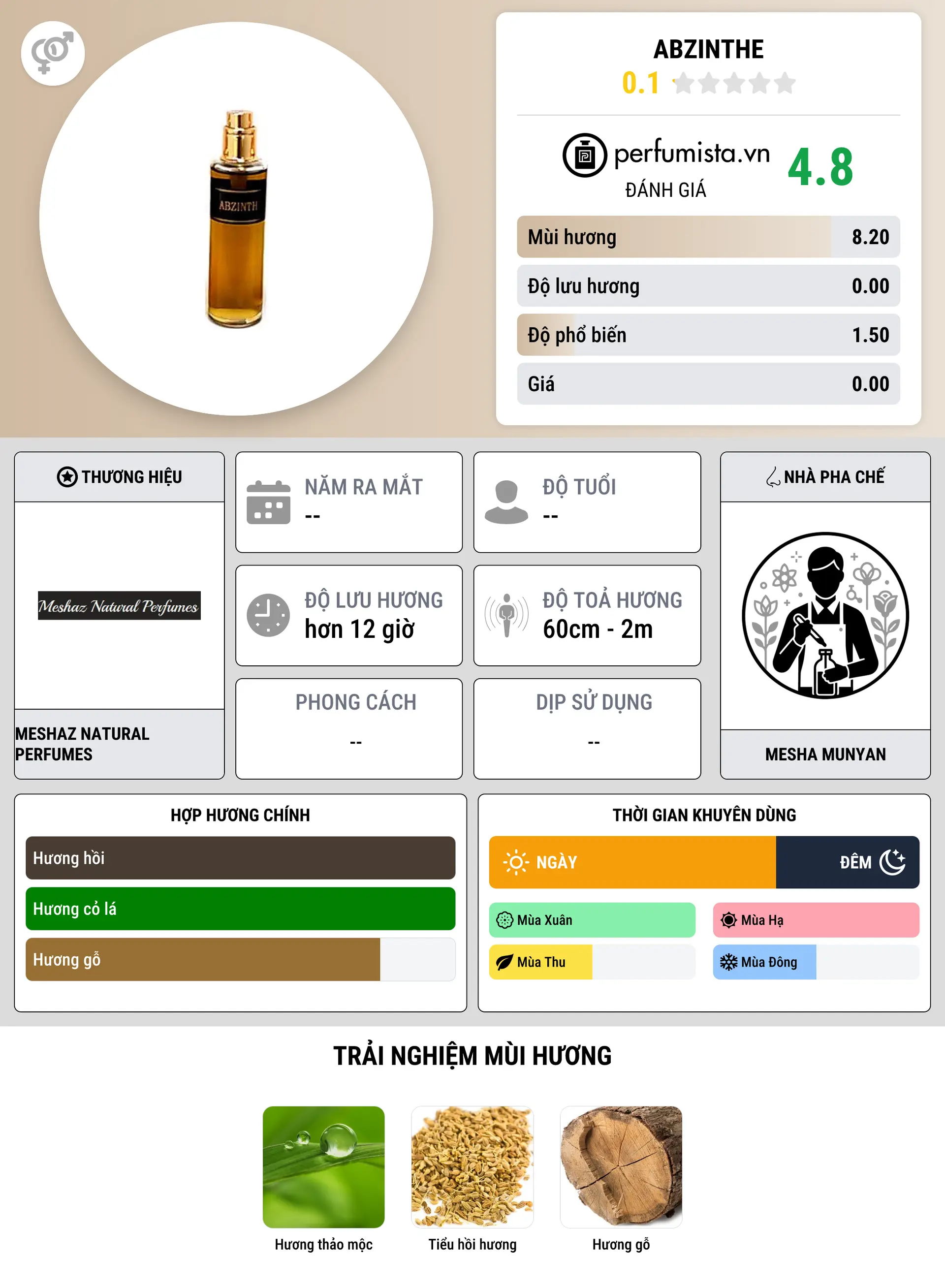 Thông tin chi tiết Abzinthe