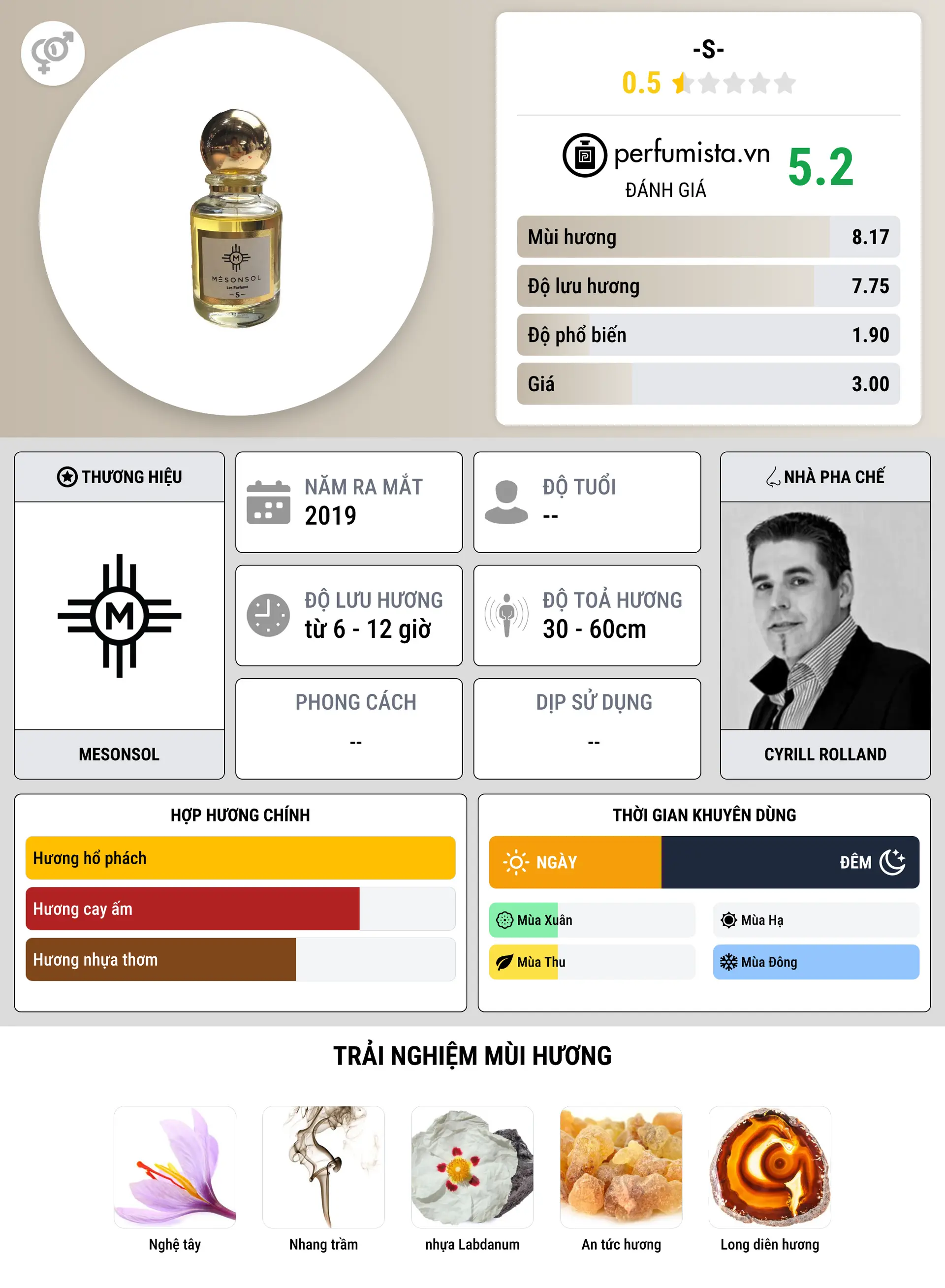 Thông tin chi tiết -S-