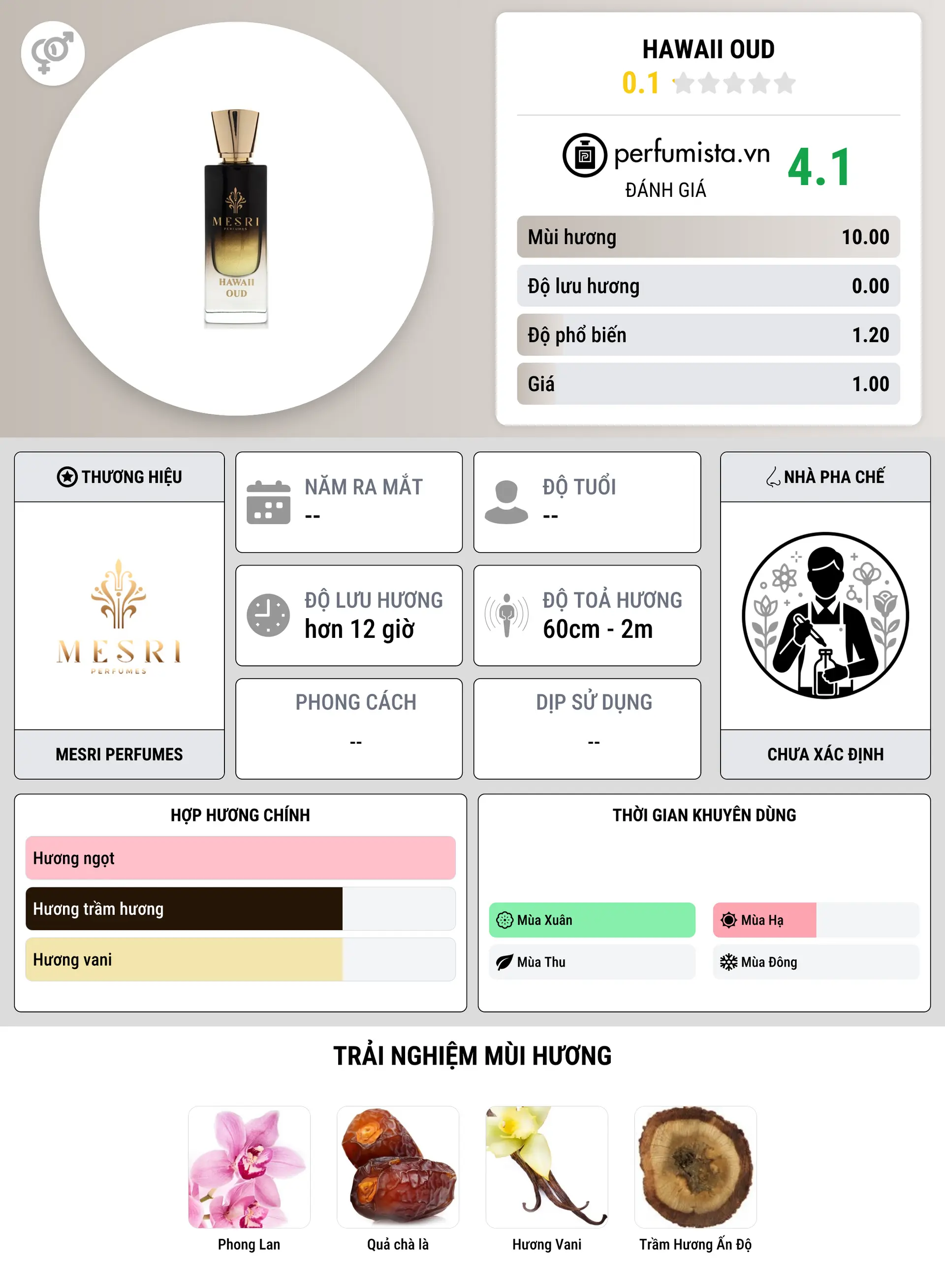 Thông tin chi tiết Hawaii Oud