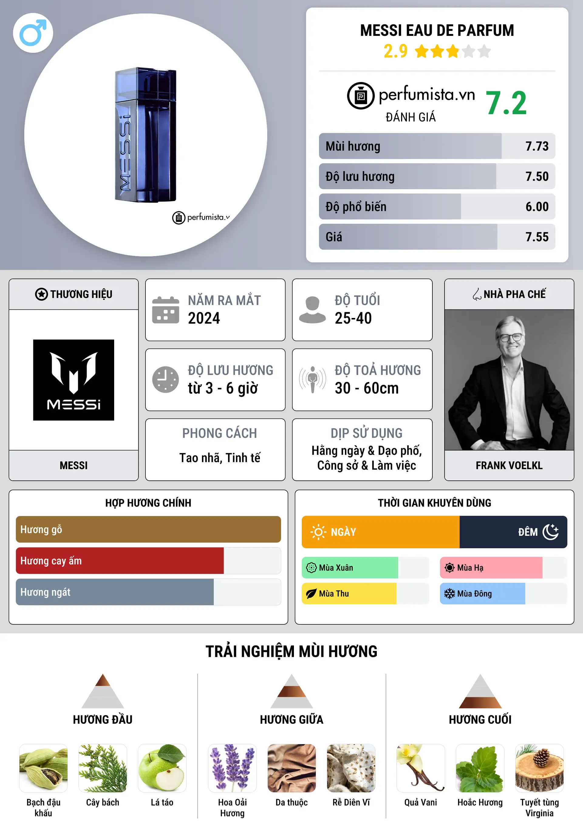 Thông tin chi tiết Messi Eau de Parfum