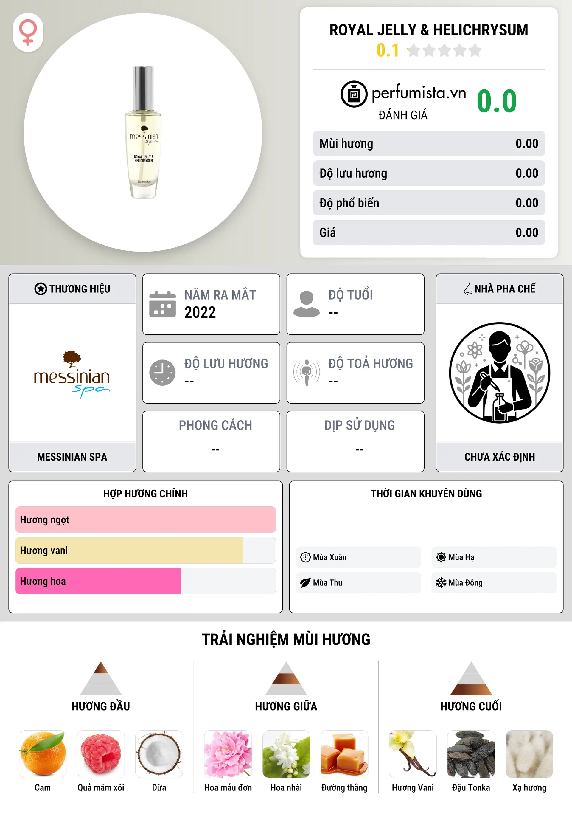 Thông tin chi tiết Royal Jelly & Helichrysum