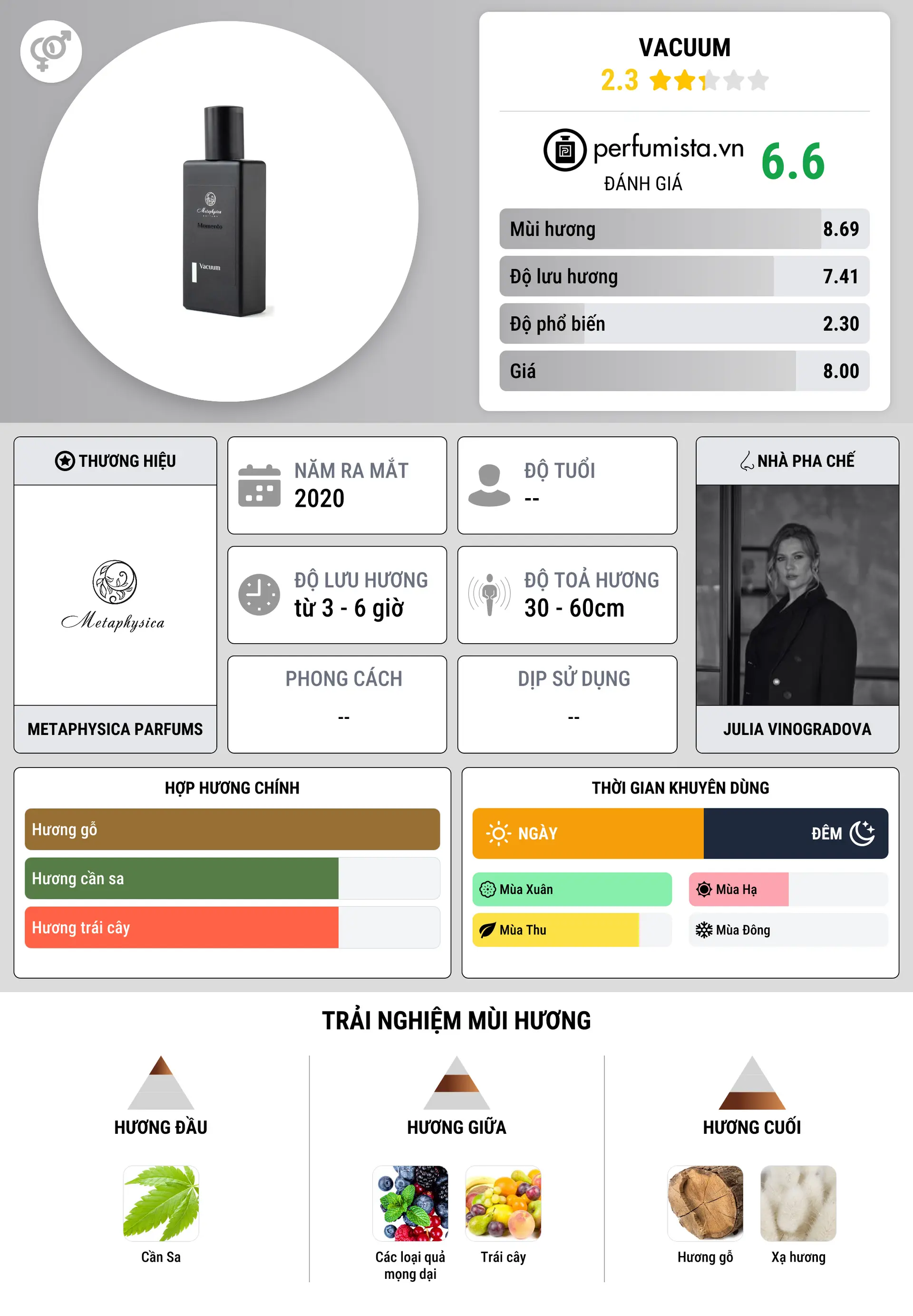 Thông tin chi tiết Vacuum