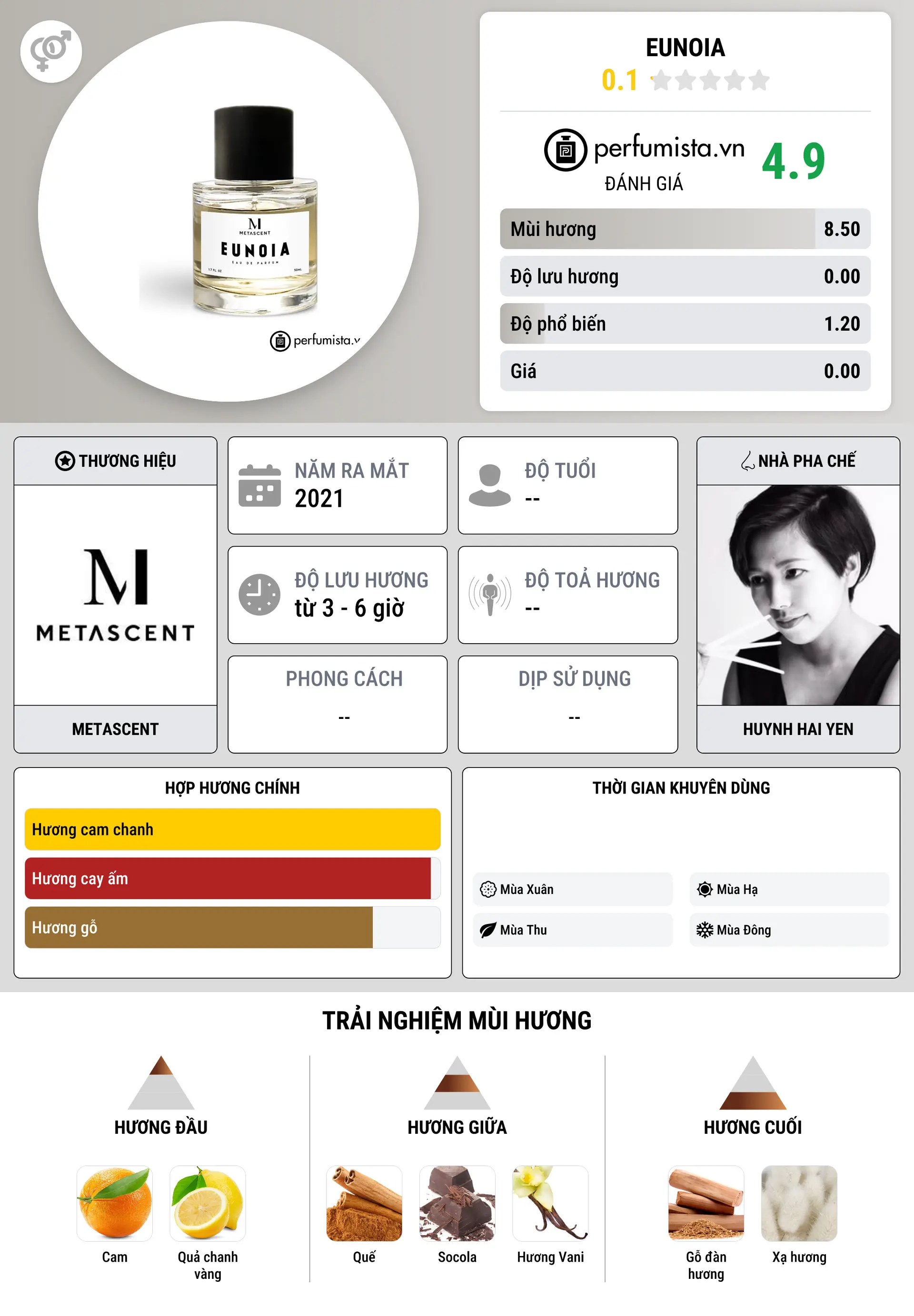 Thông tin chi tiết Eunoia