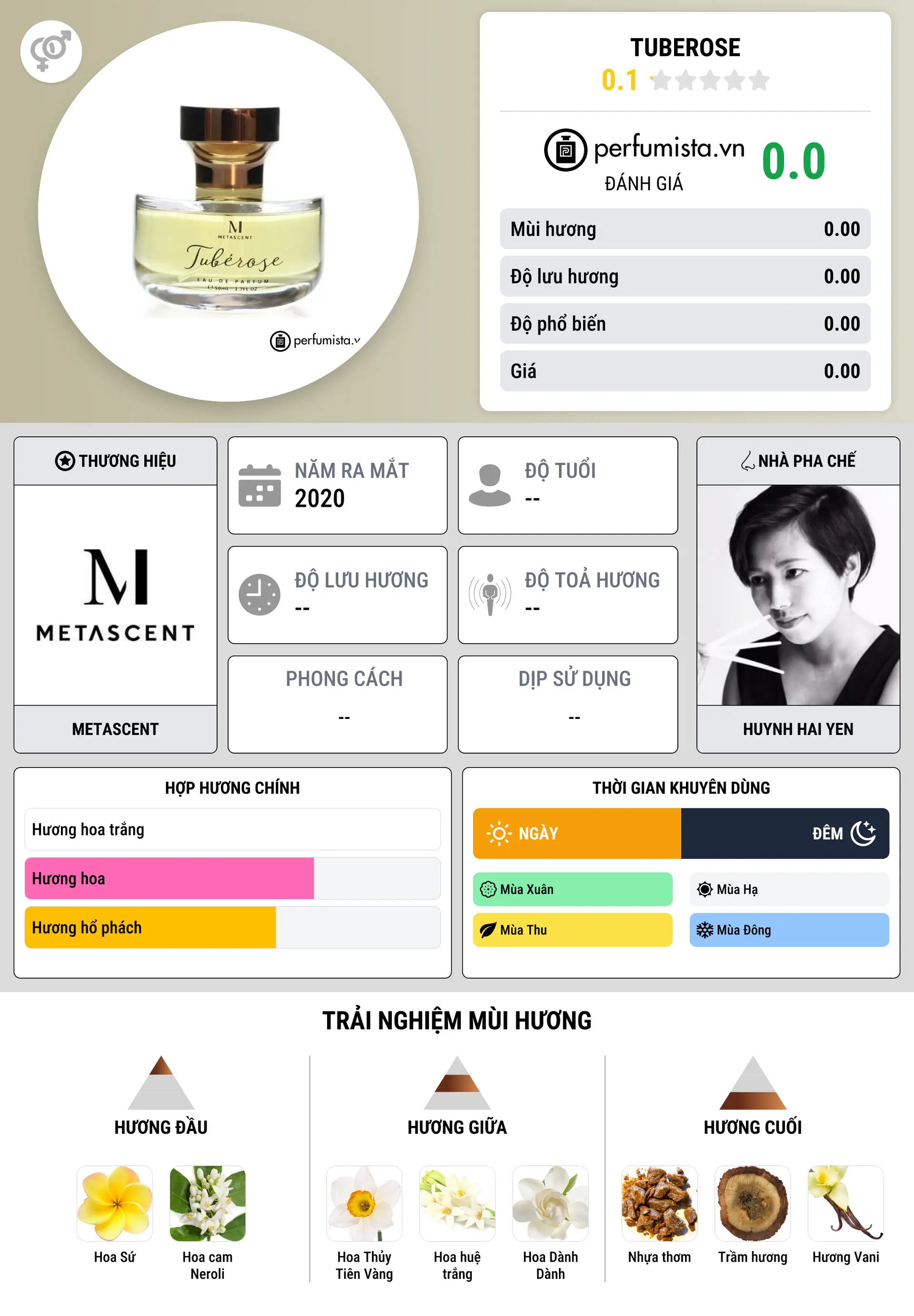 Thông tin chi tiết Tuberose