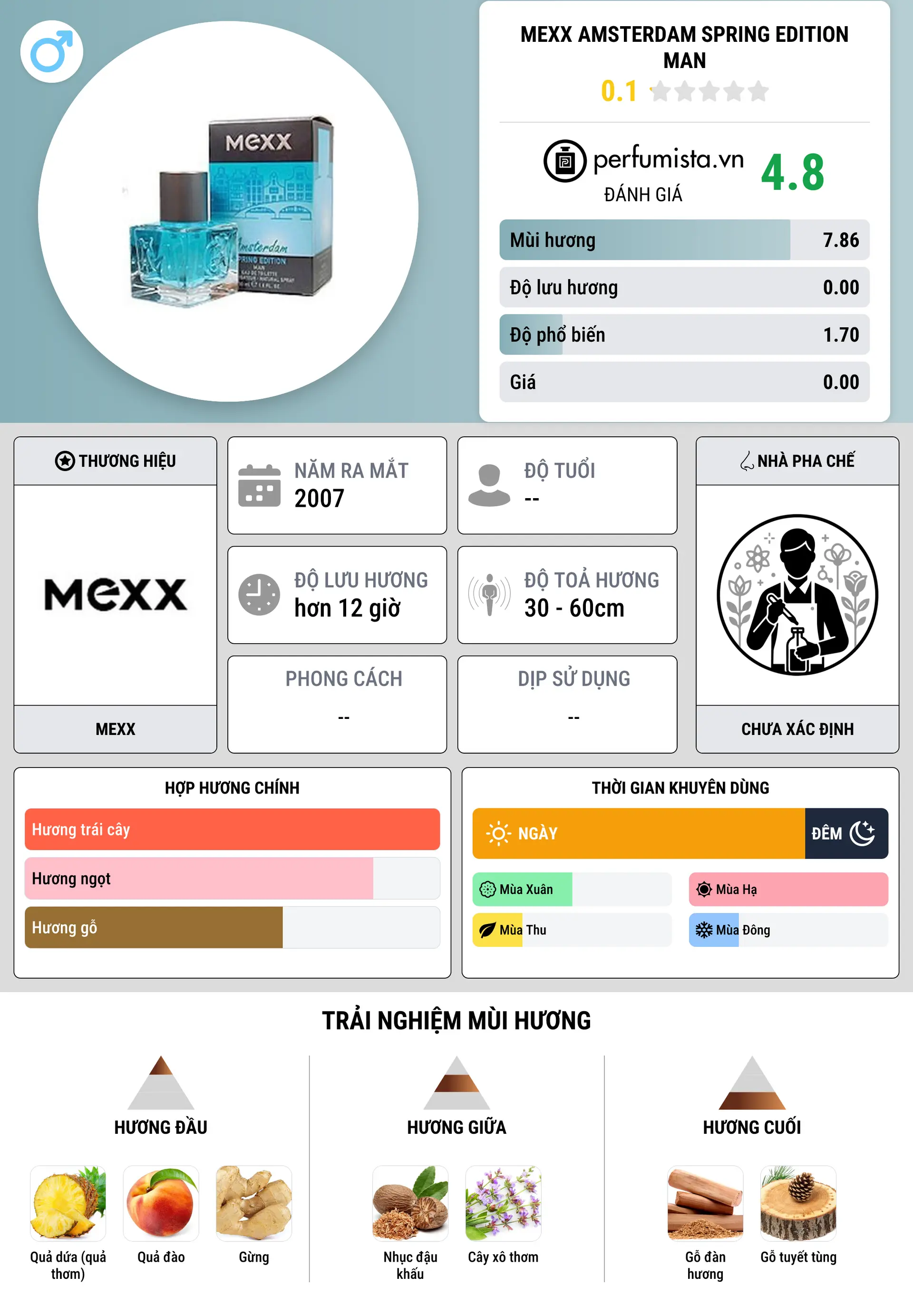 Thông tin chi tiết Mexx Amsterdam Spring Edition Man