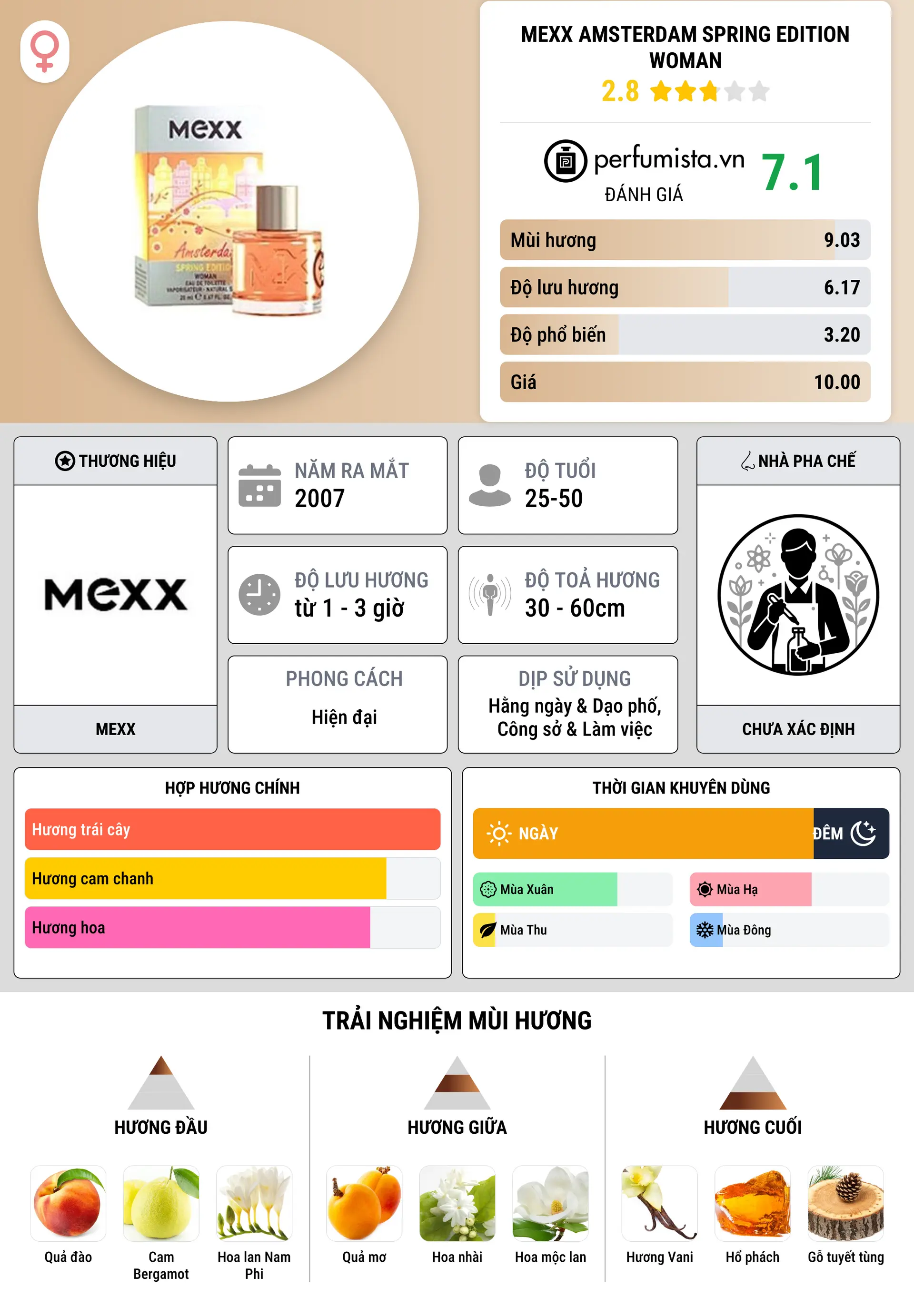 Thông tin chi tiết Mexx Amsterdam Spring Edition Woman