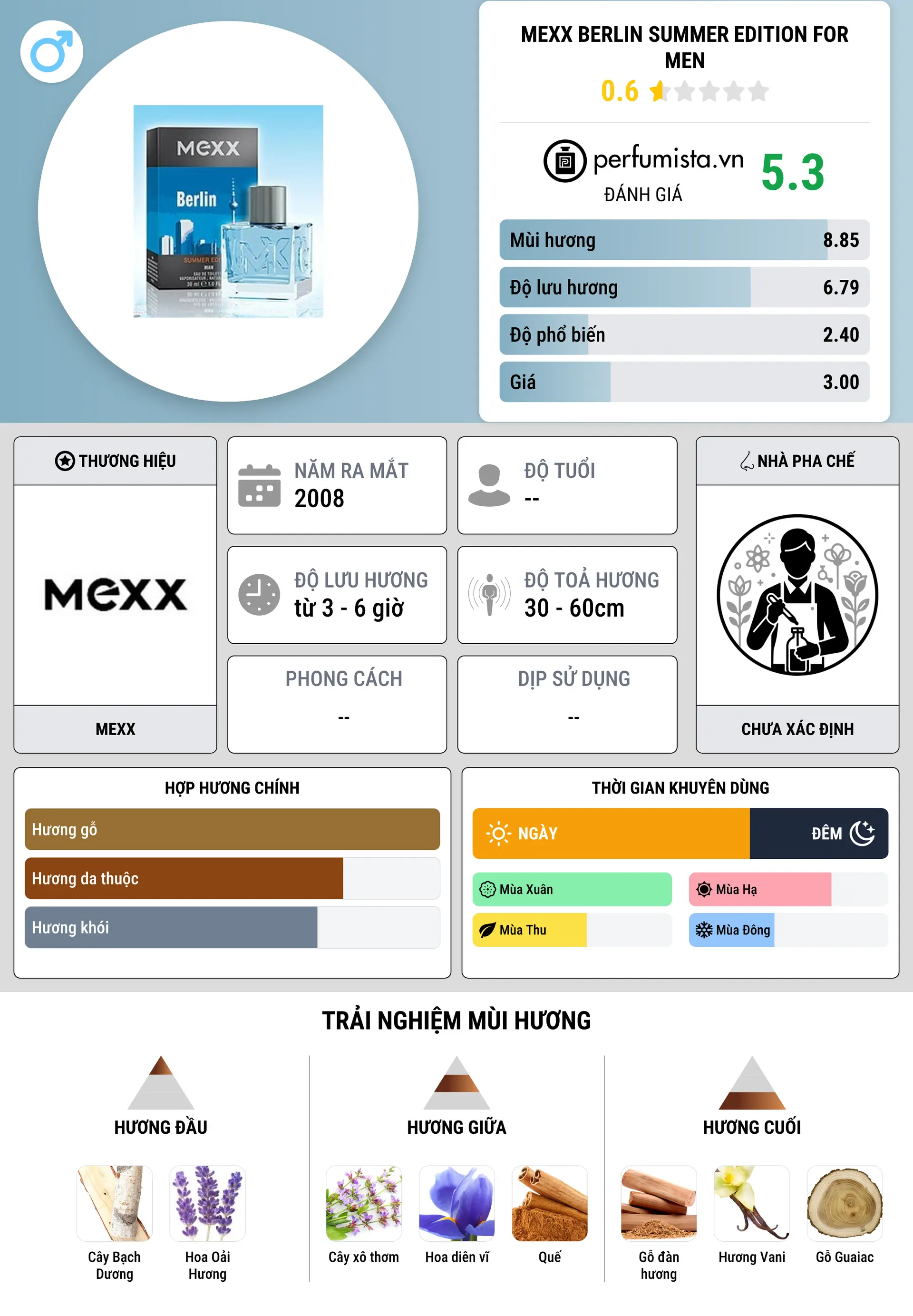 Thông tin chi tiết Mexx Berlin Summer Edition for Men