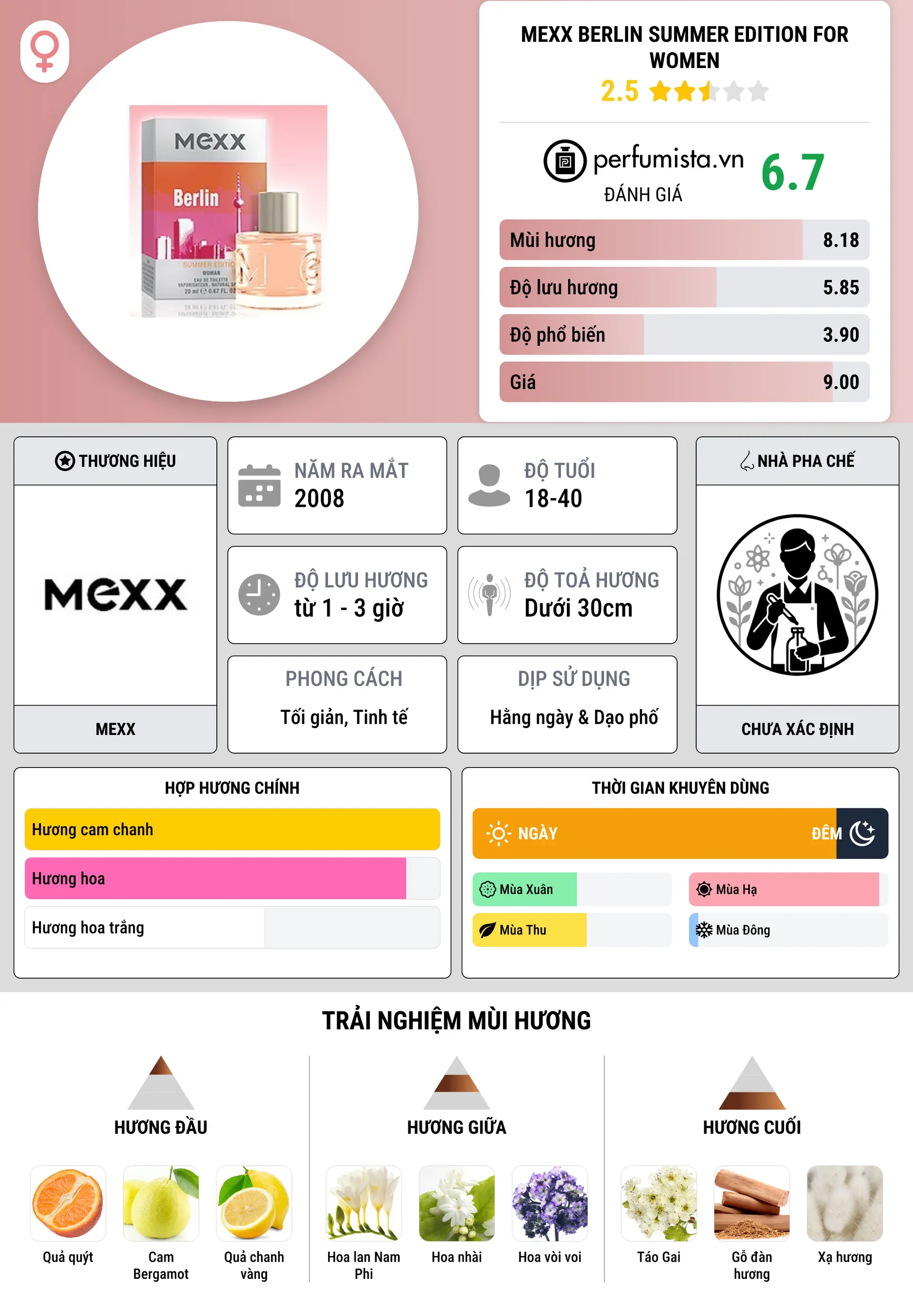 Thông tin chi tiết Mexx Berlin Summer Edition for Women