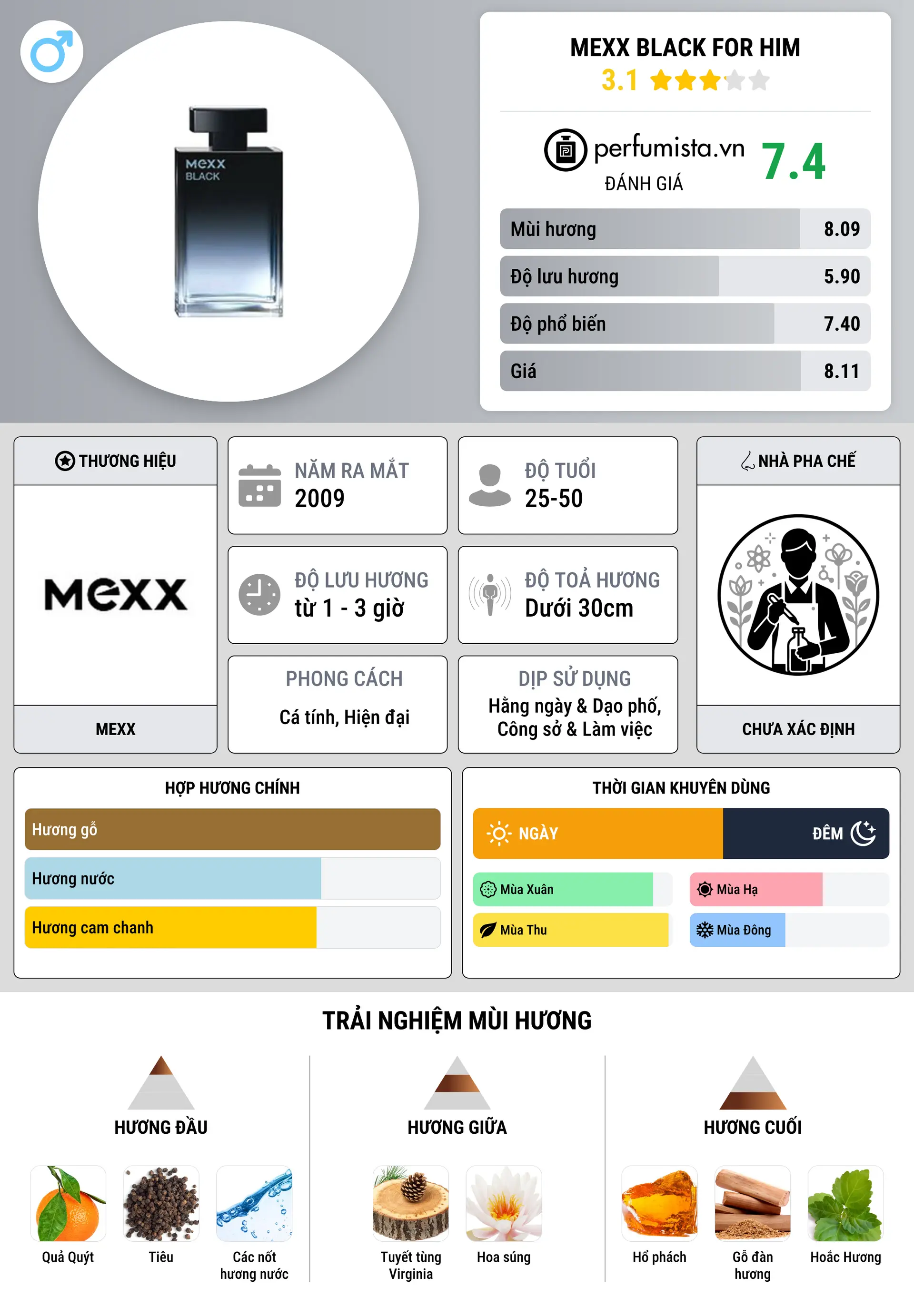 Thông tin chi tiết Mexx Black for Him