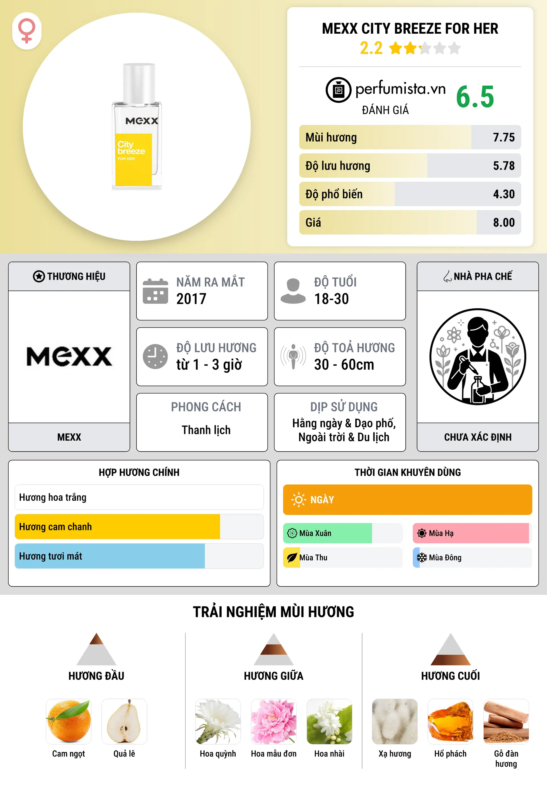 Thông tin chi tiết Mexx City Breeze For Her