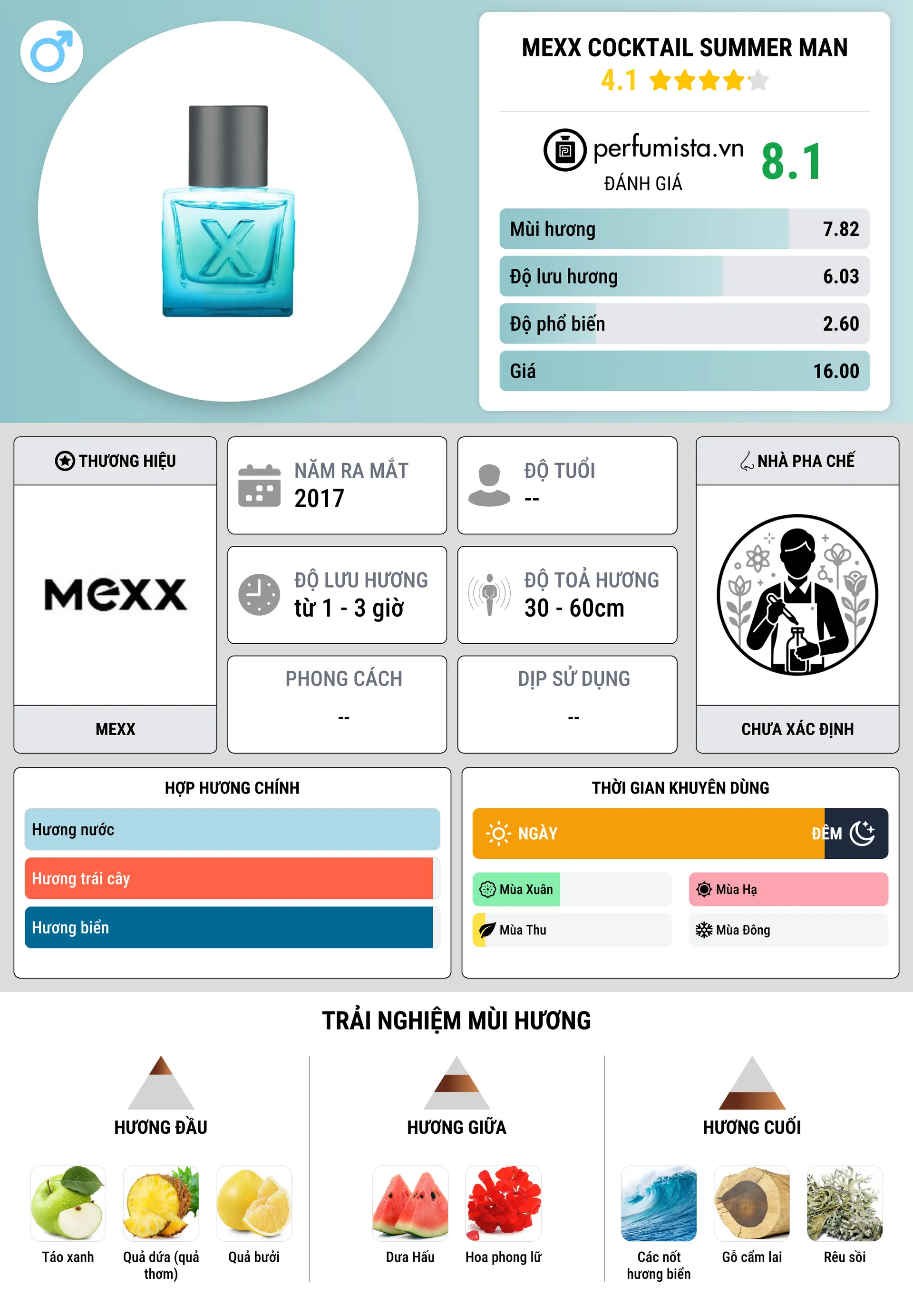 Thông tin chi tiết Mexx Cocktail Summer Man