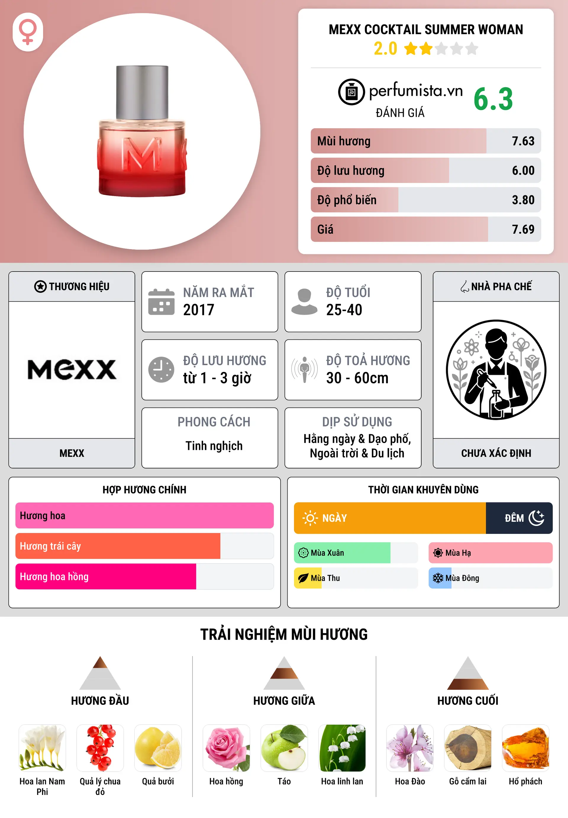 Thông tin chi tiết Mexx Cocktail Summer Woman