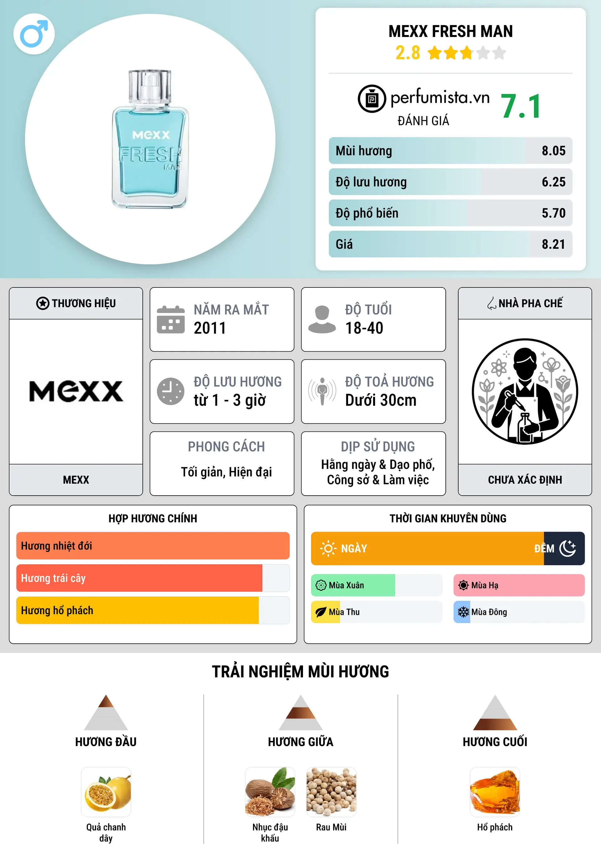 Thông tin chi tiết MEXX Fresh Man