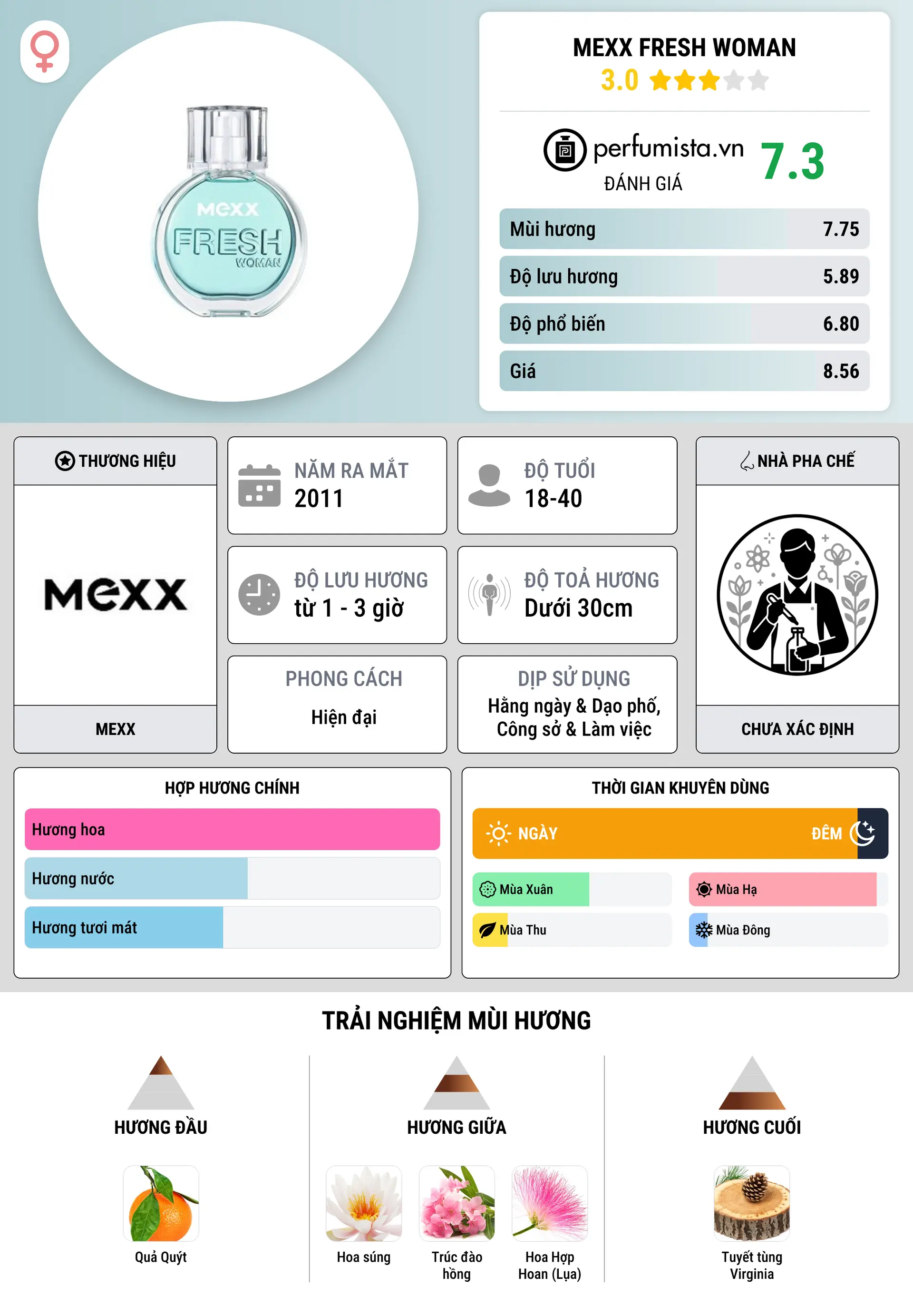 Thông tin chi tiết MEXX Fresh Woman