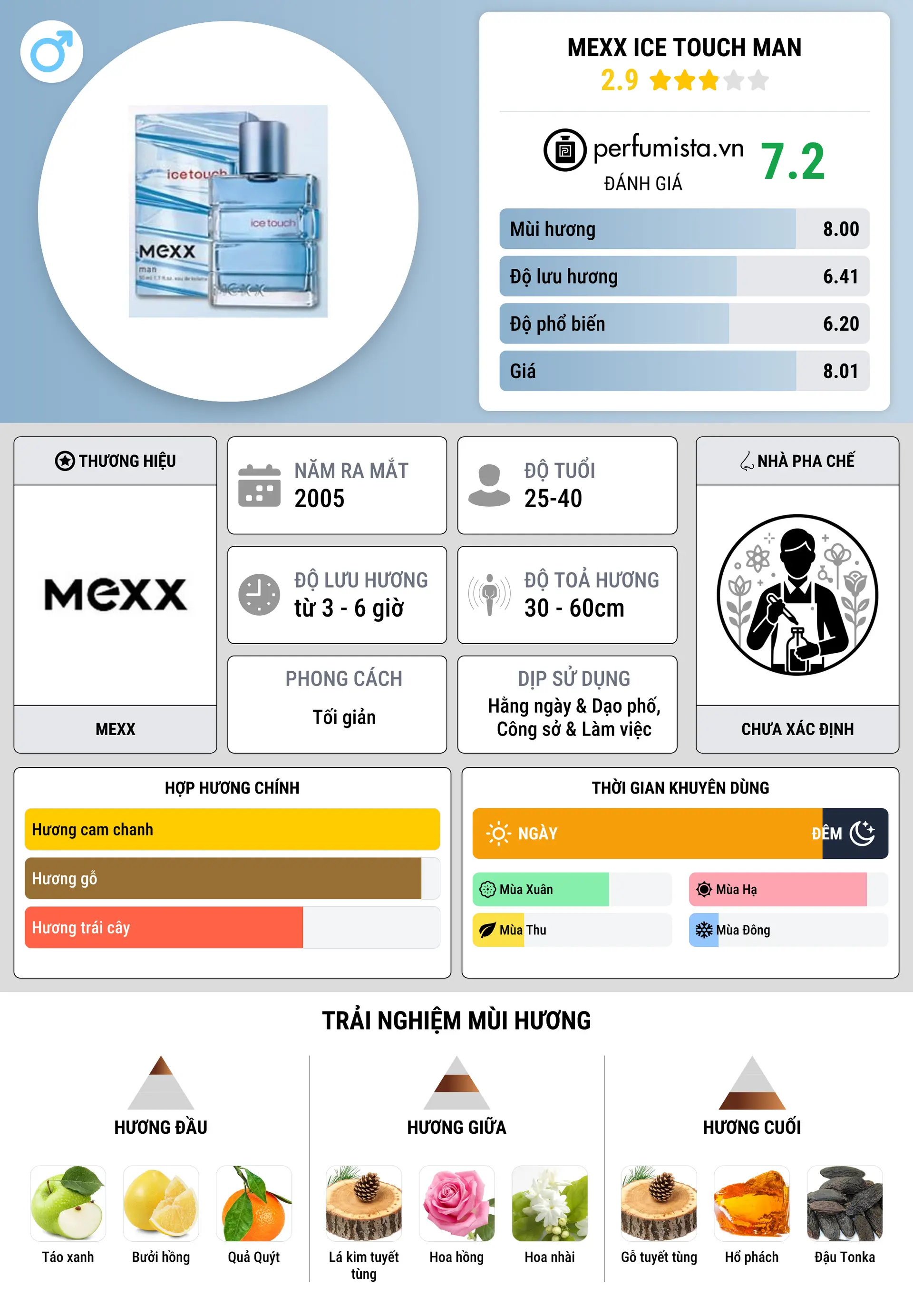 Thông tin chi tiết Mexx Ice Touch Man