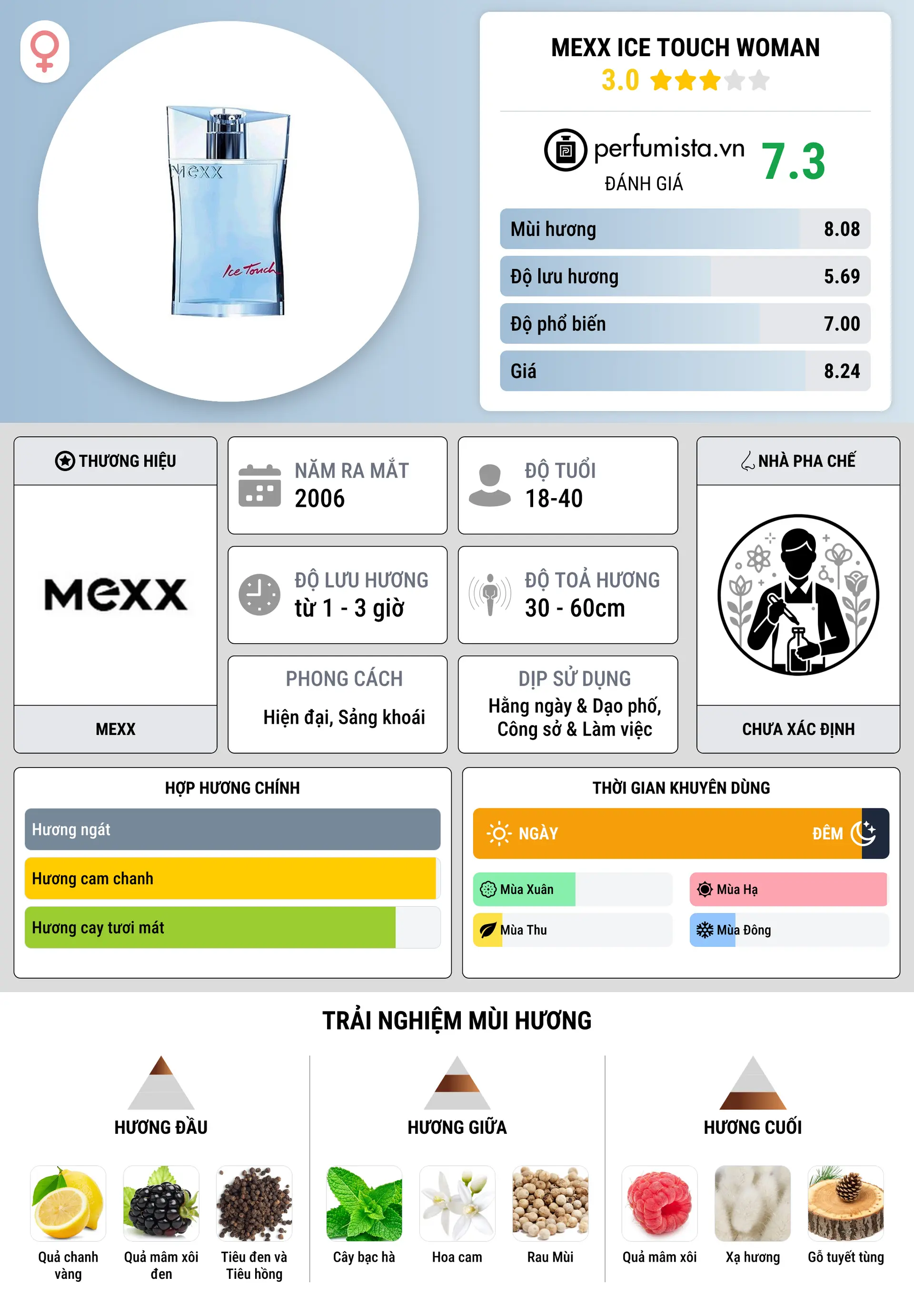 Thông tin chi tiết Mexx Ice Touch Woman