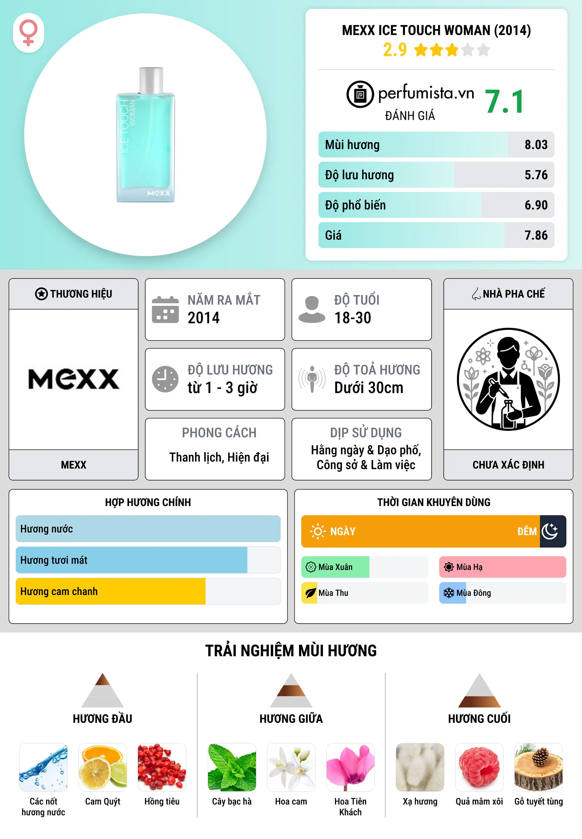 Thông tin chi tiết Mexx Ice Touch Woman (2014)