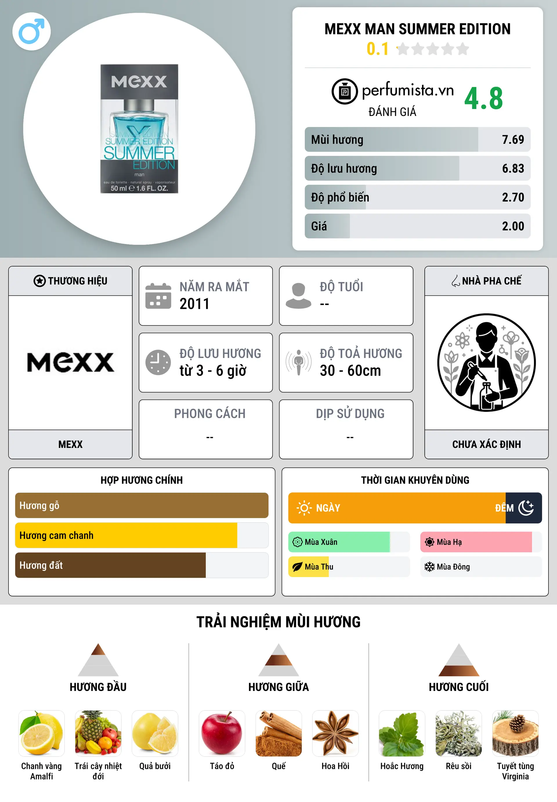 Thông tin chi tiết Mexx Man Summer Edition
