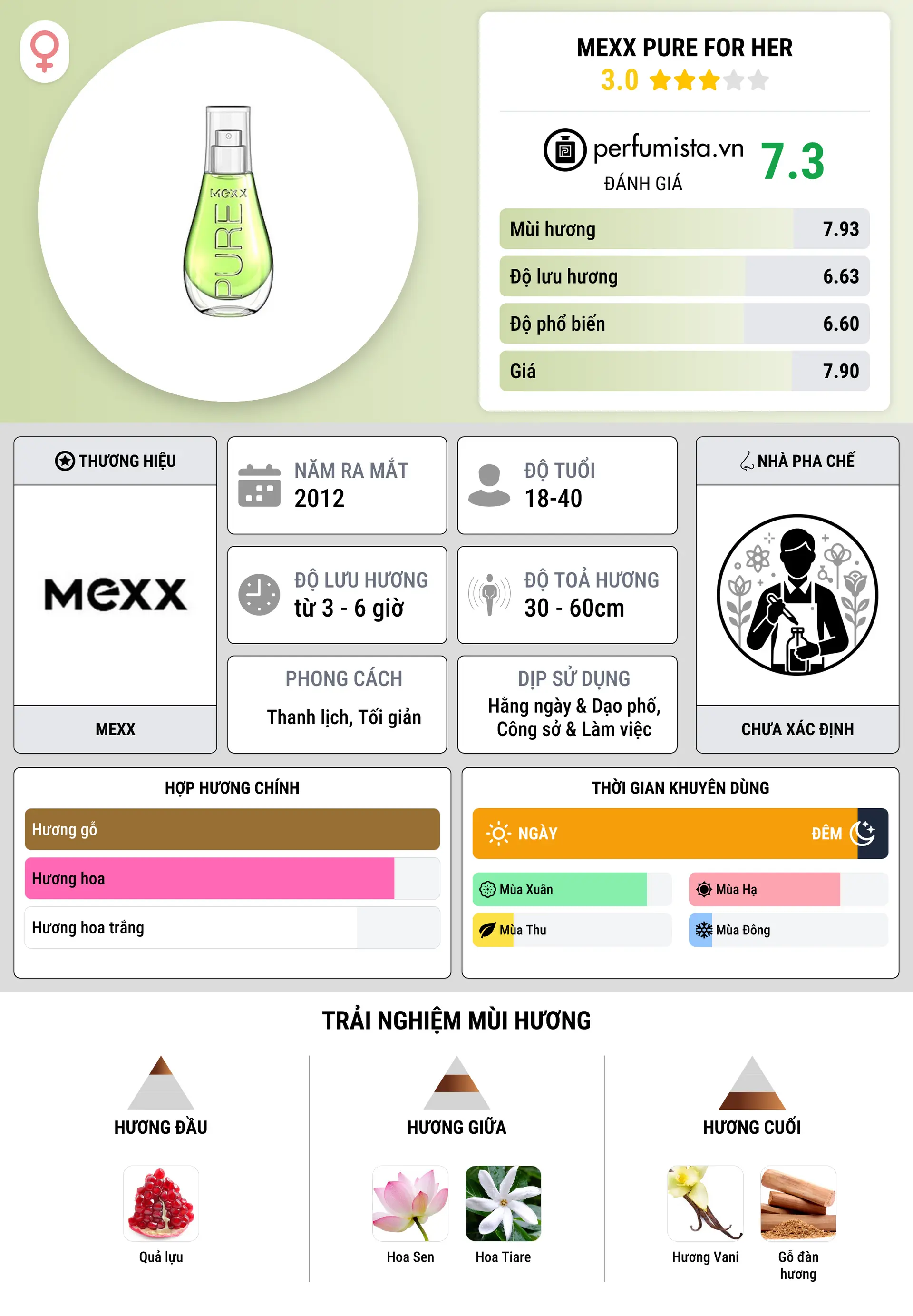 Thông tin chi tiết Mexx Pure for Her
