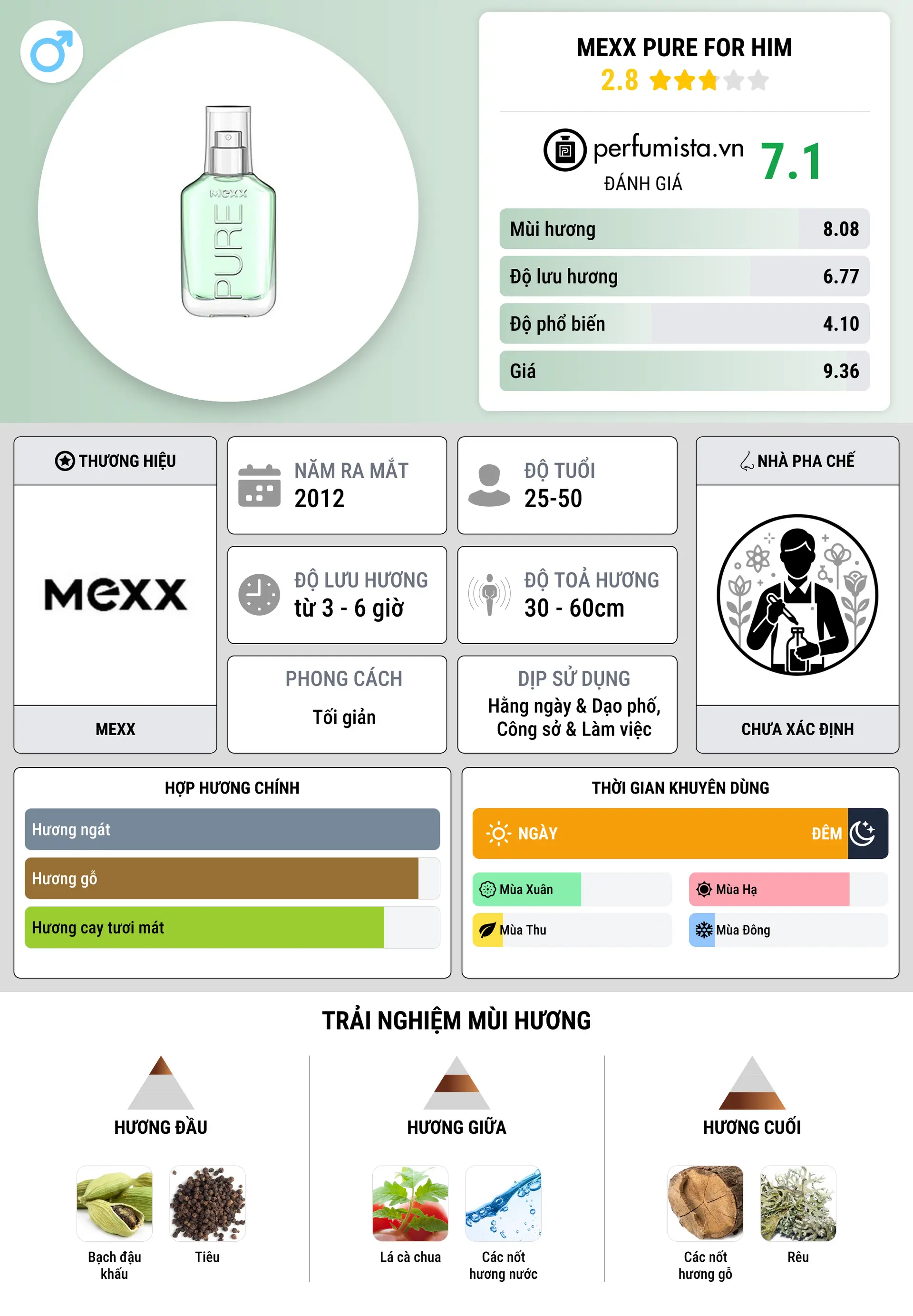 Thông tin chi tiết Mexx Pure for Him